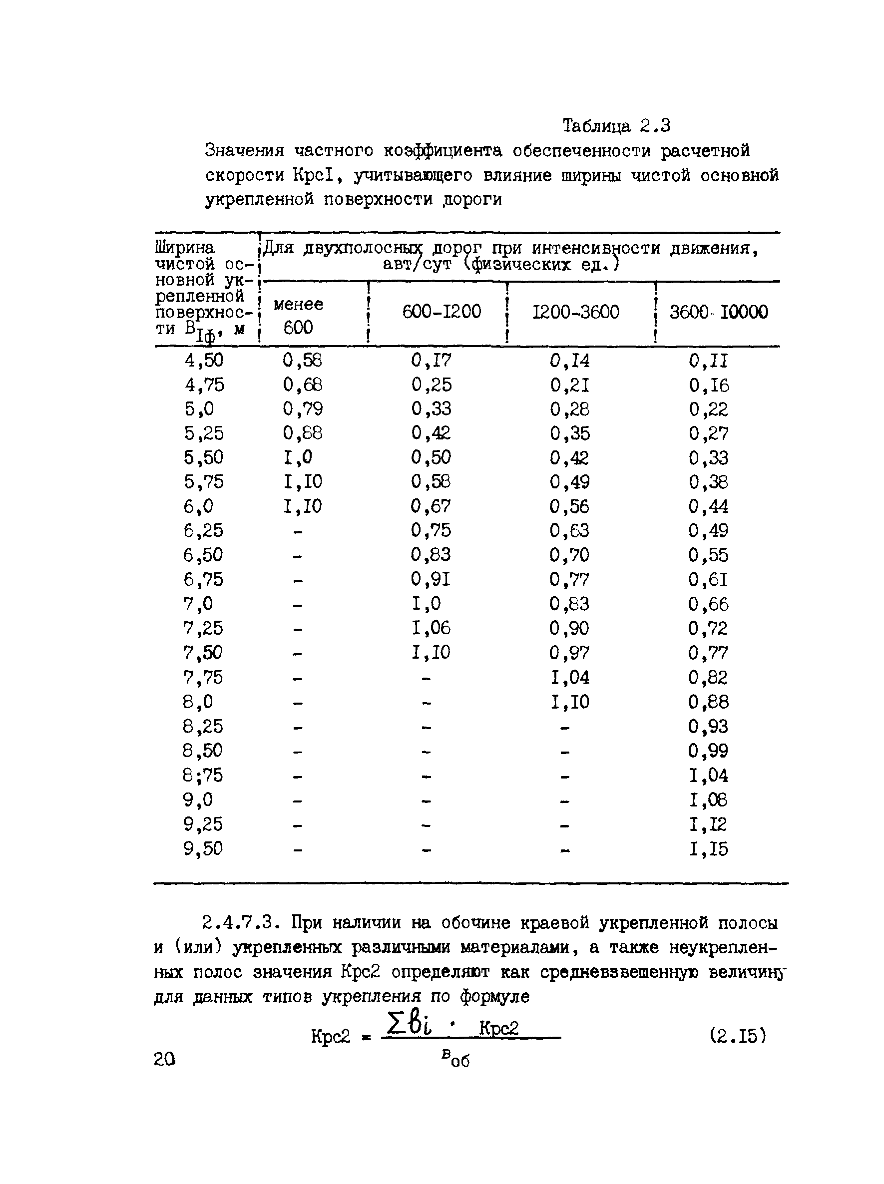 ВСН 6-90