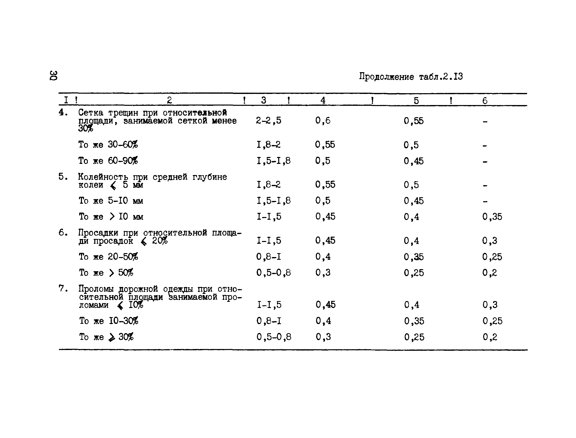 ВСН 6-90