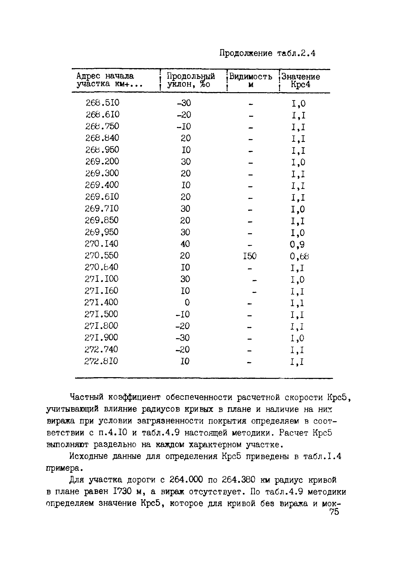 ВСН 6-90