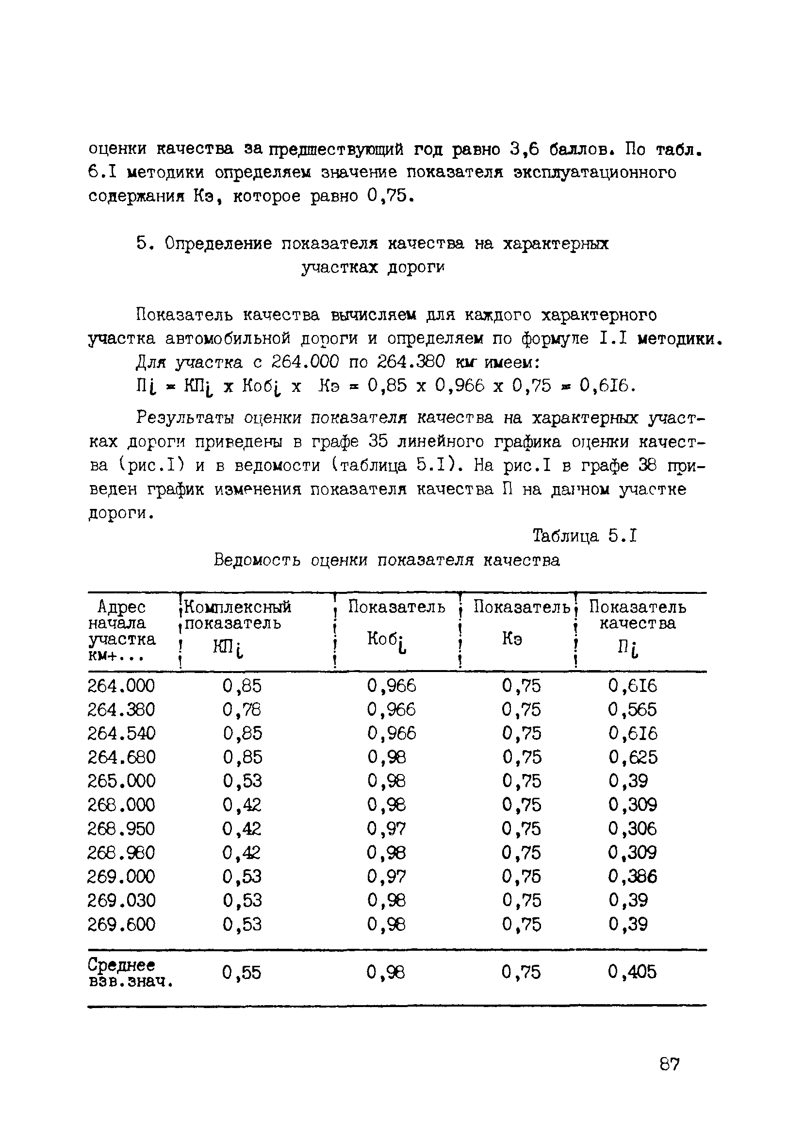 ВСН 6-90