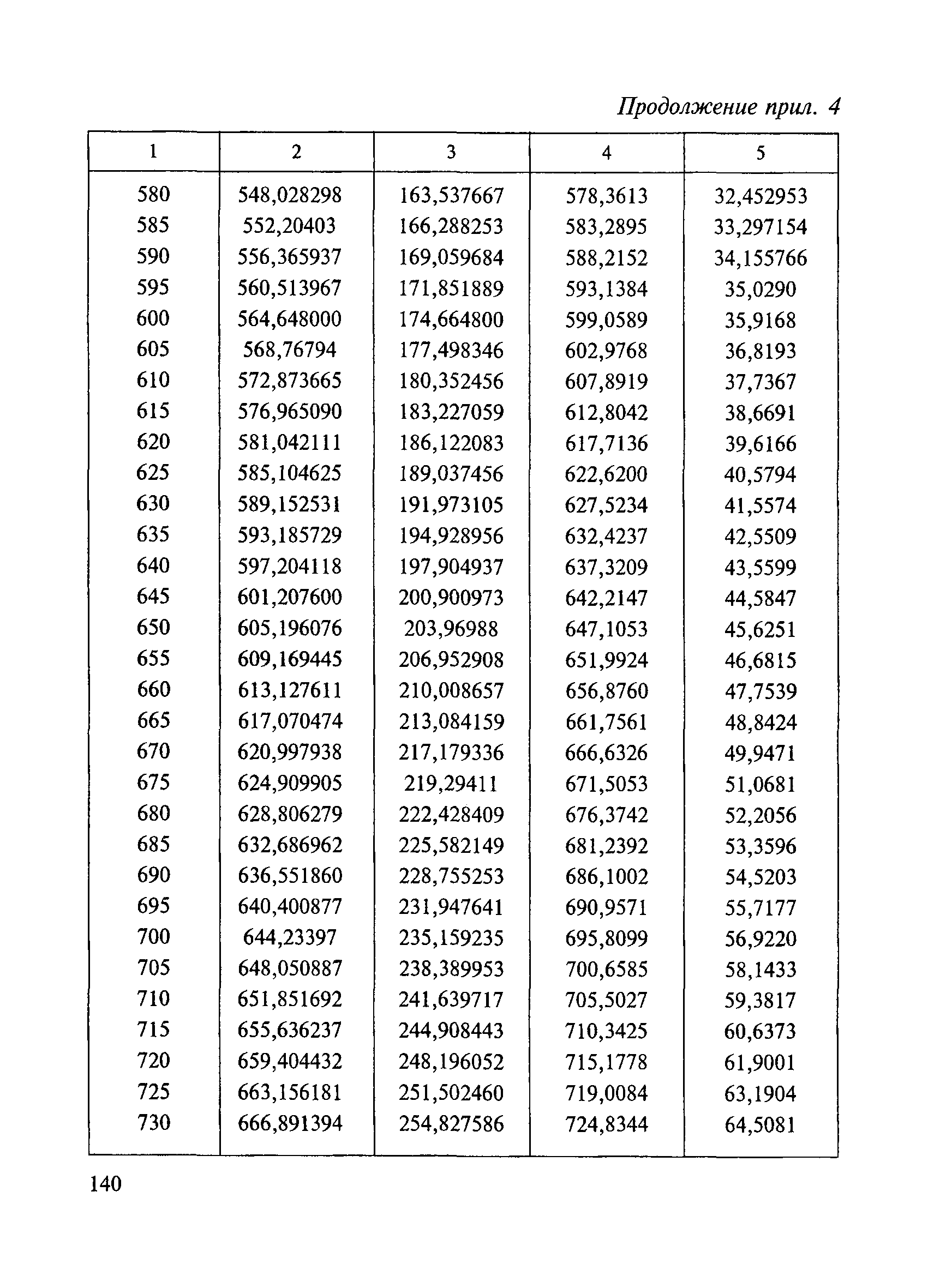 ВСН 5-81