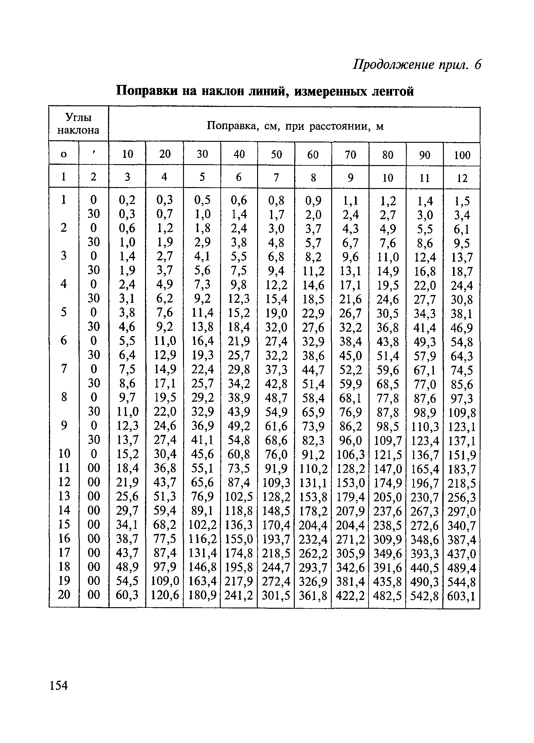 ВСН 5-81