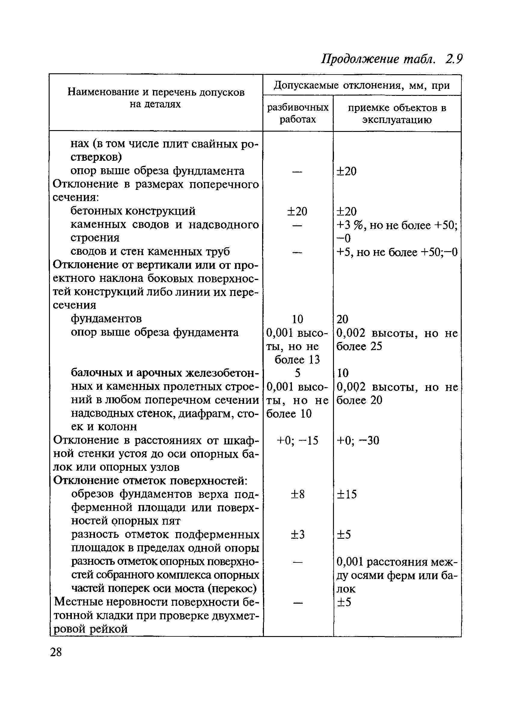 ВСН 5-81