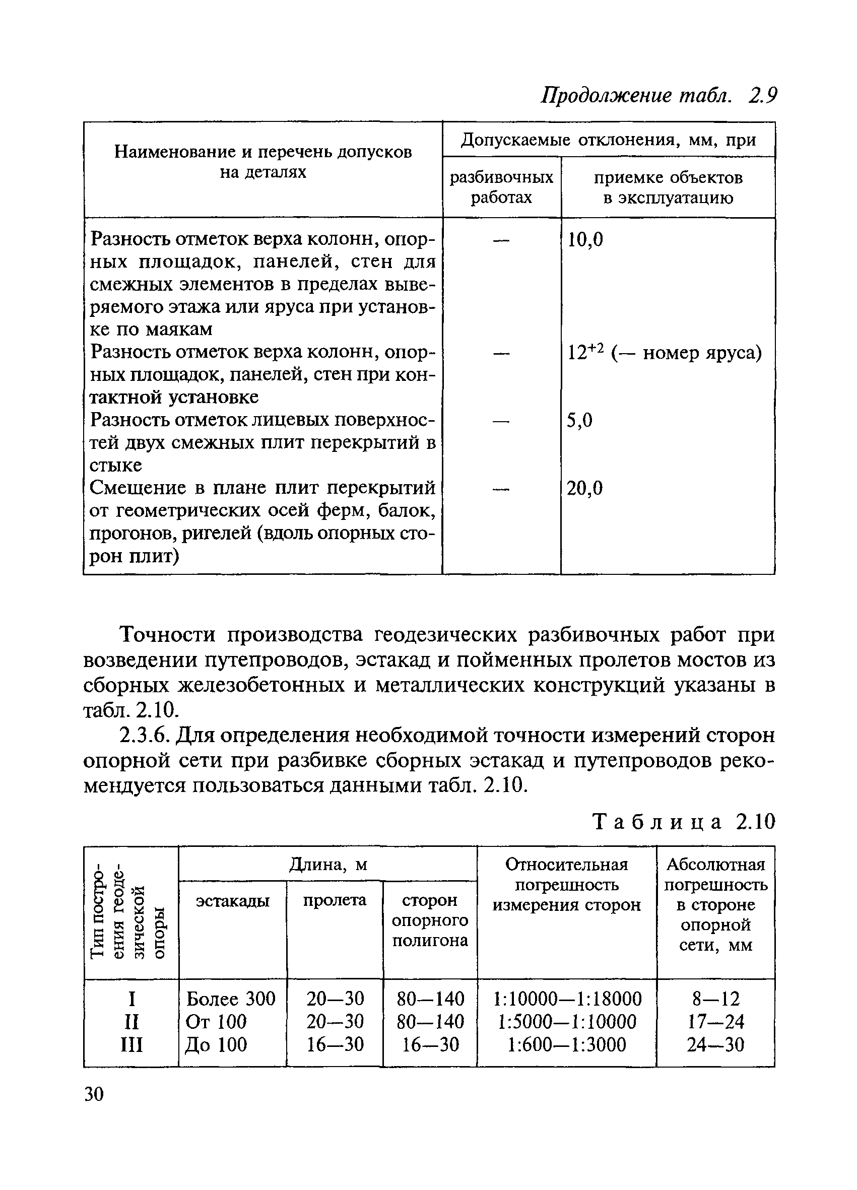 ВСН 5-81