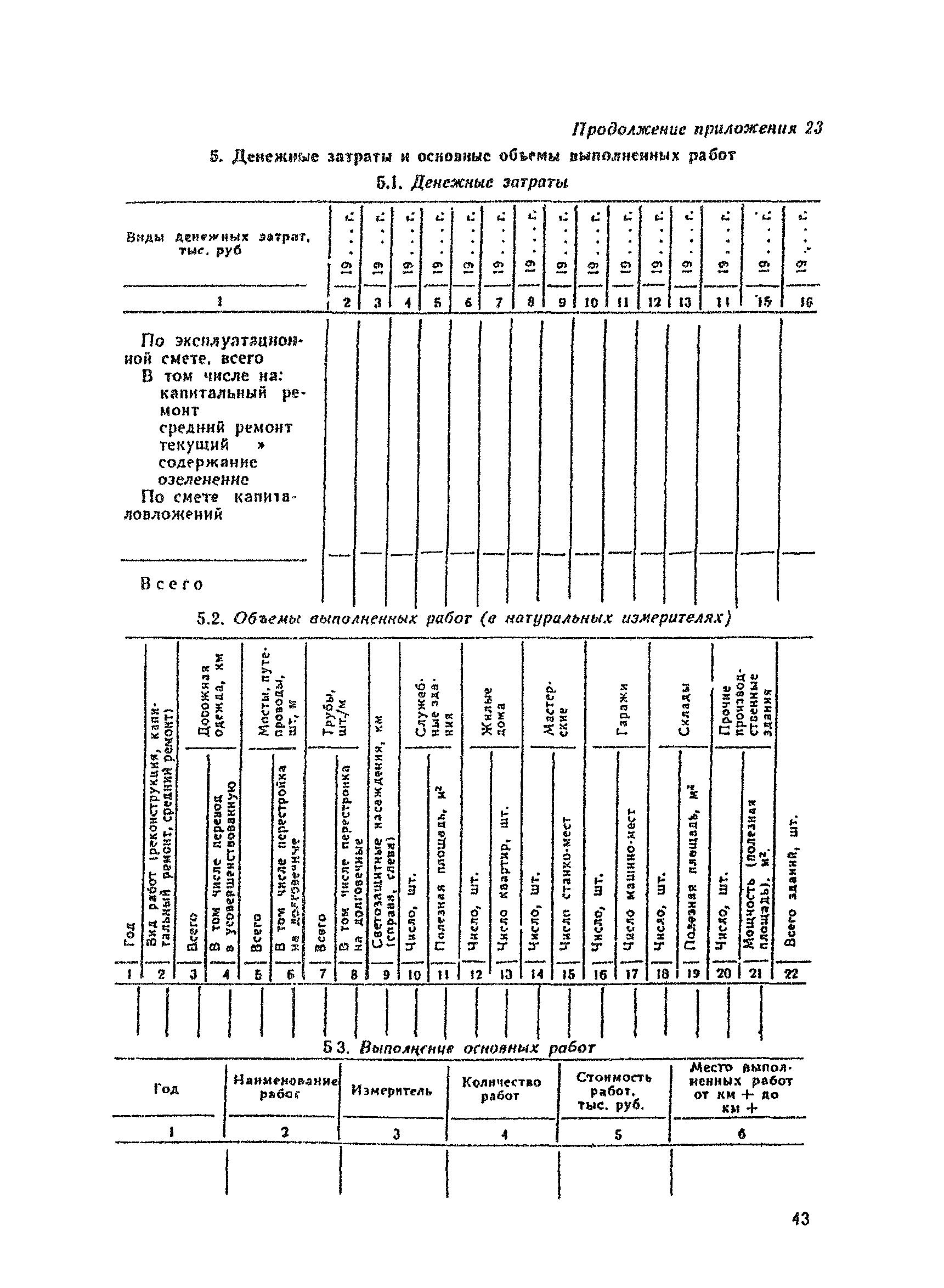 ВСН 1-83