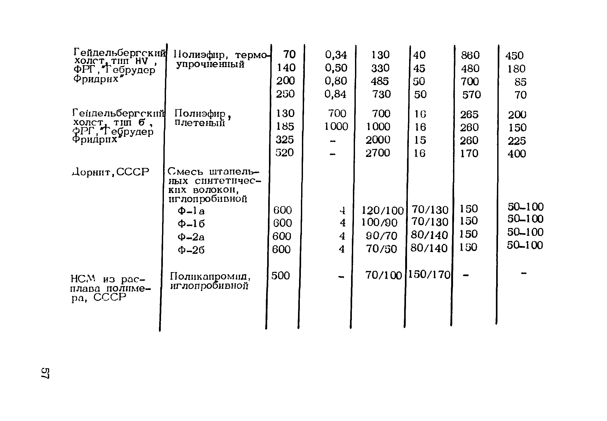 Рекомендации 