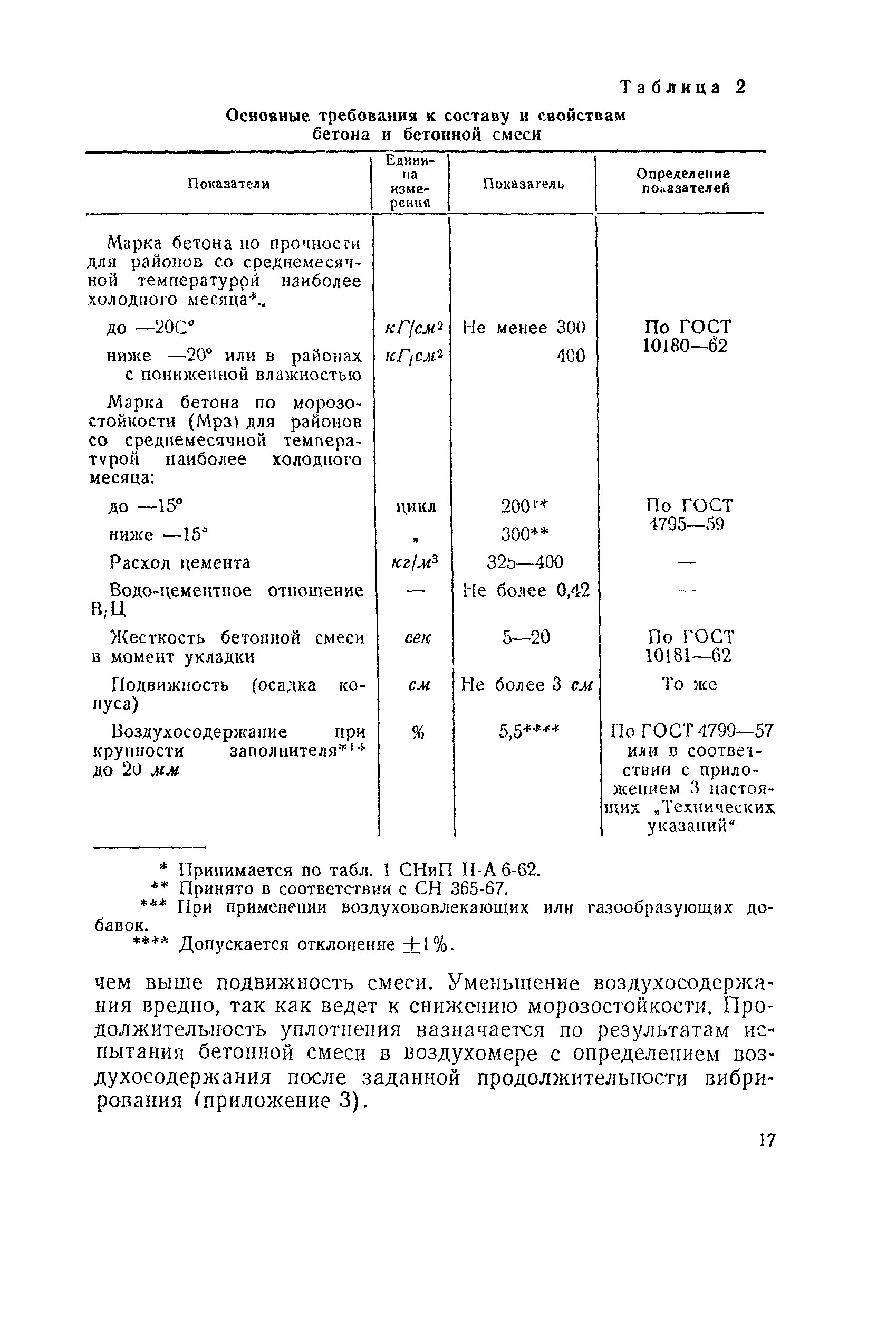 ВСН 85-68