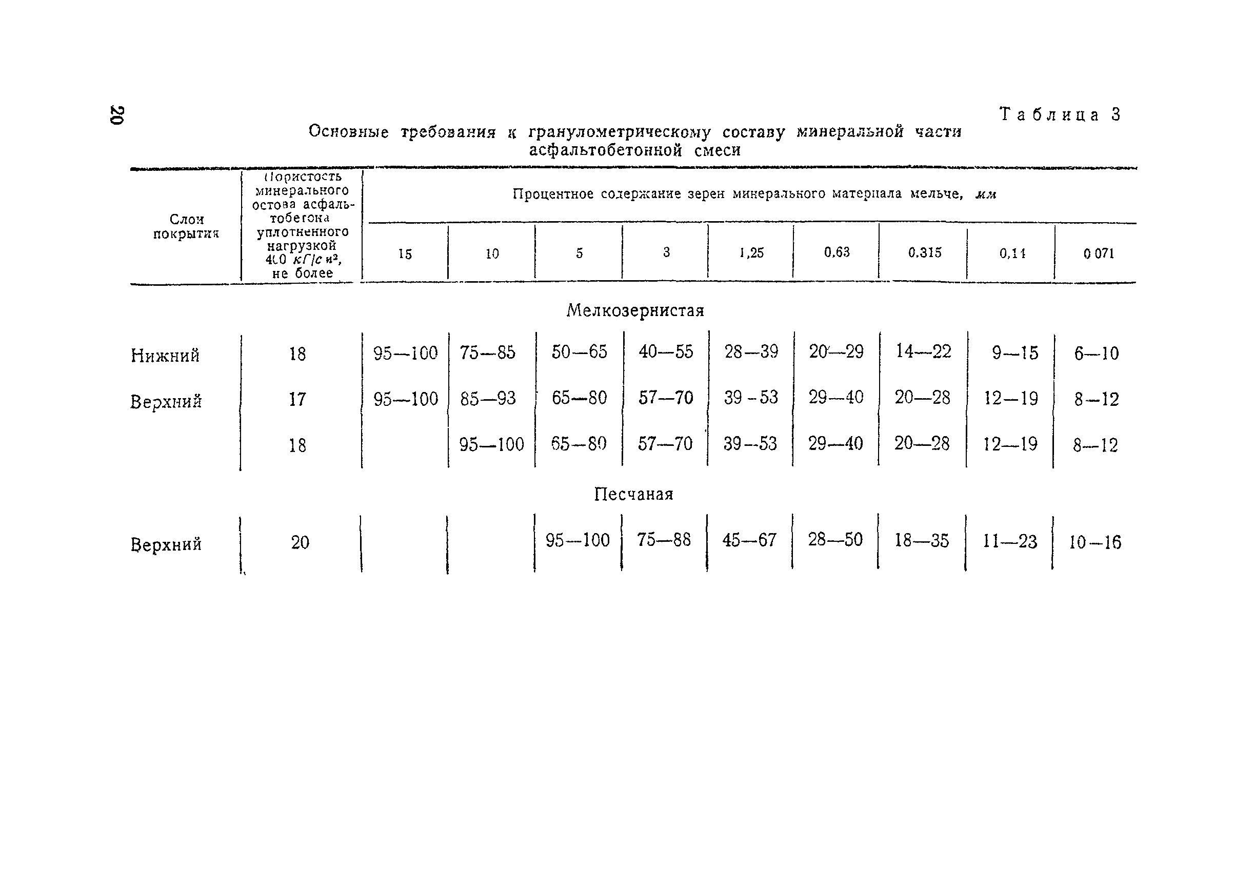 ВСН 85-68