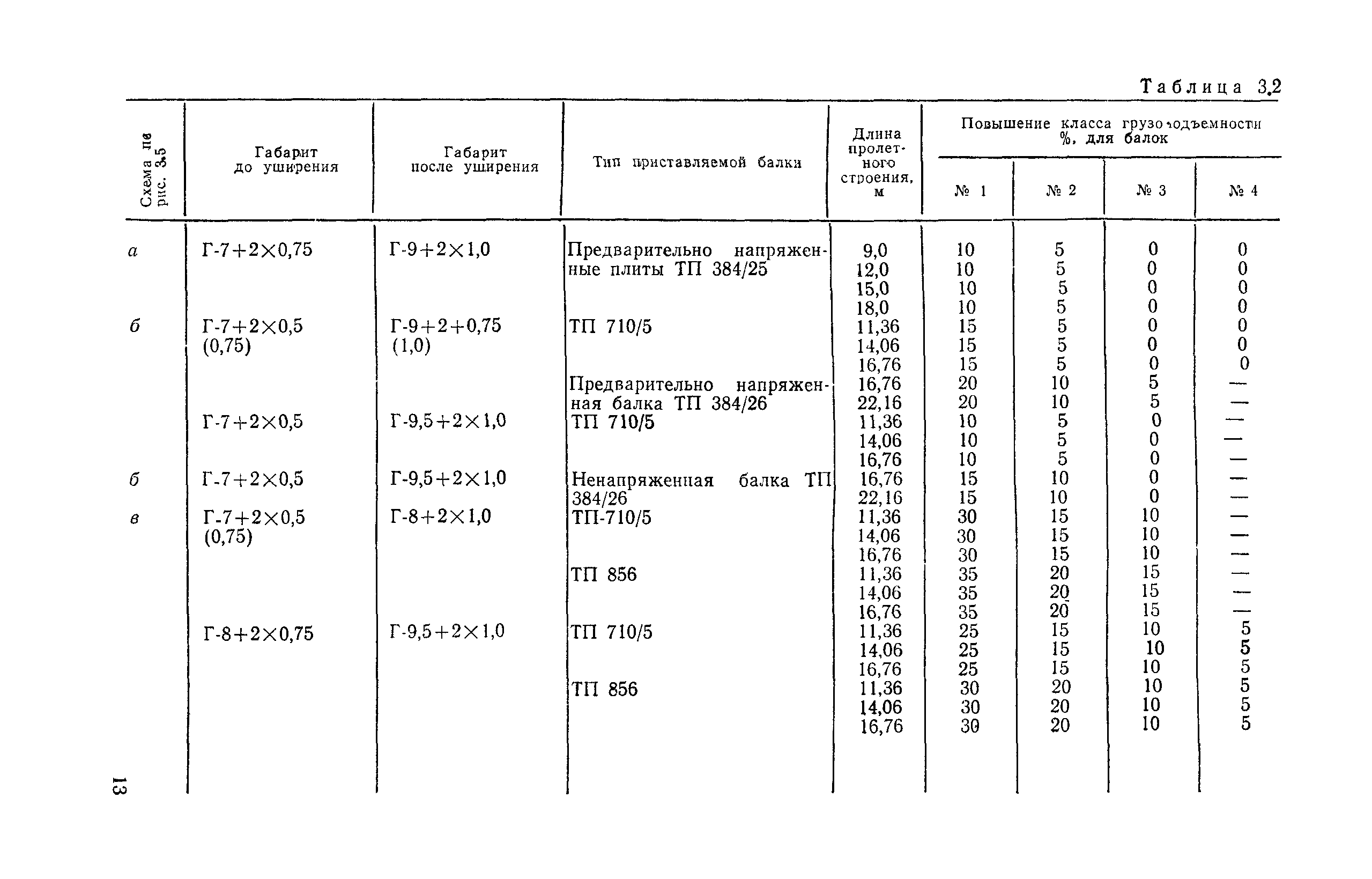 ВСН 51-88