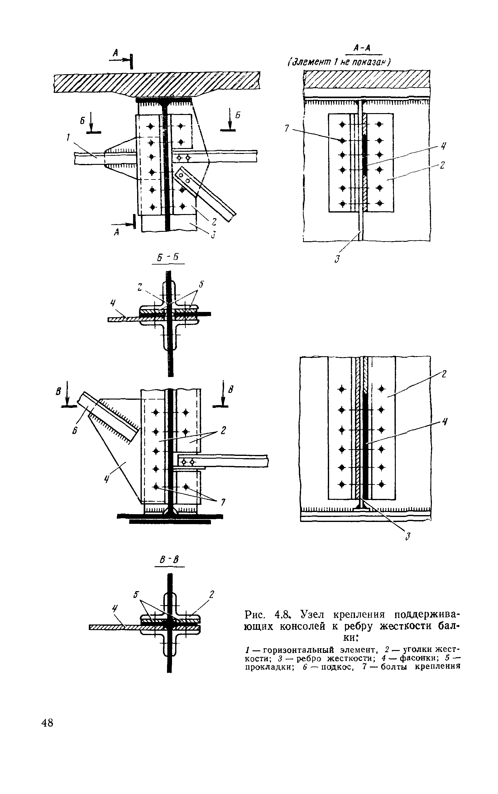 ВСН 51-88