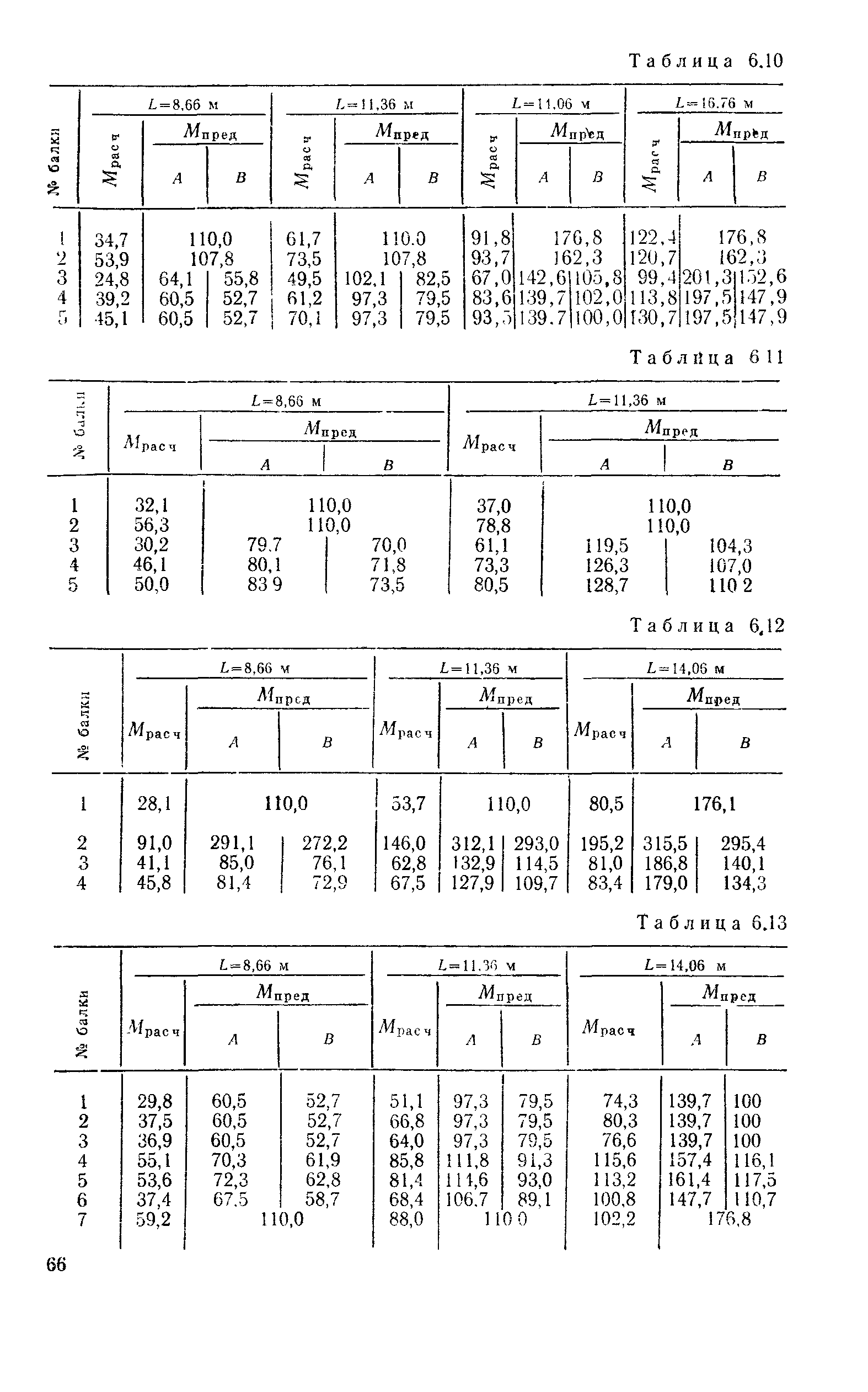 ВСН 51-88