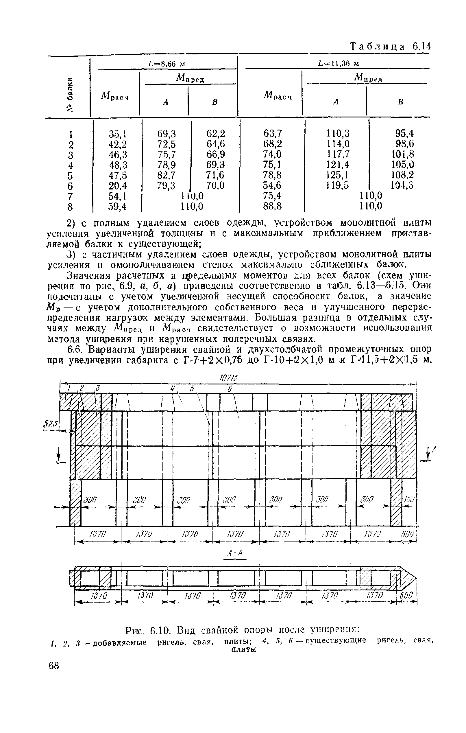 ВСН 51-88