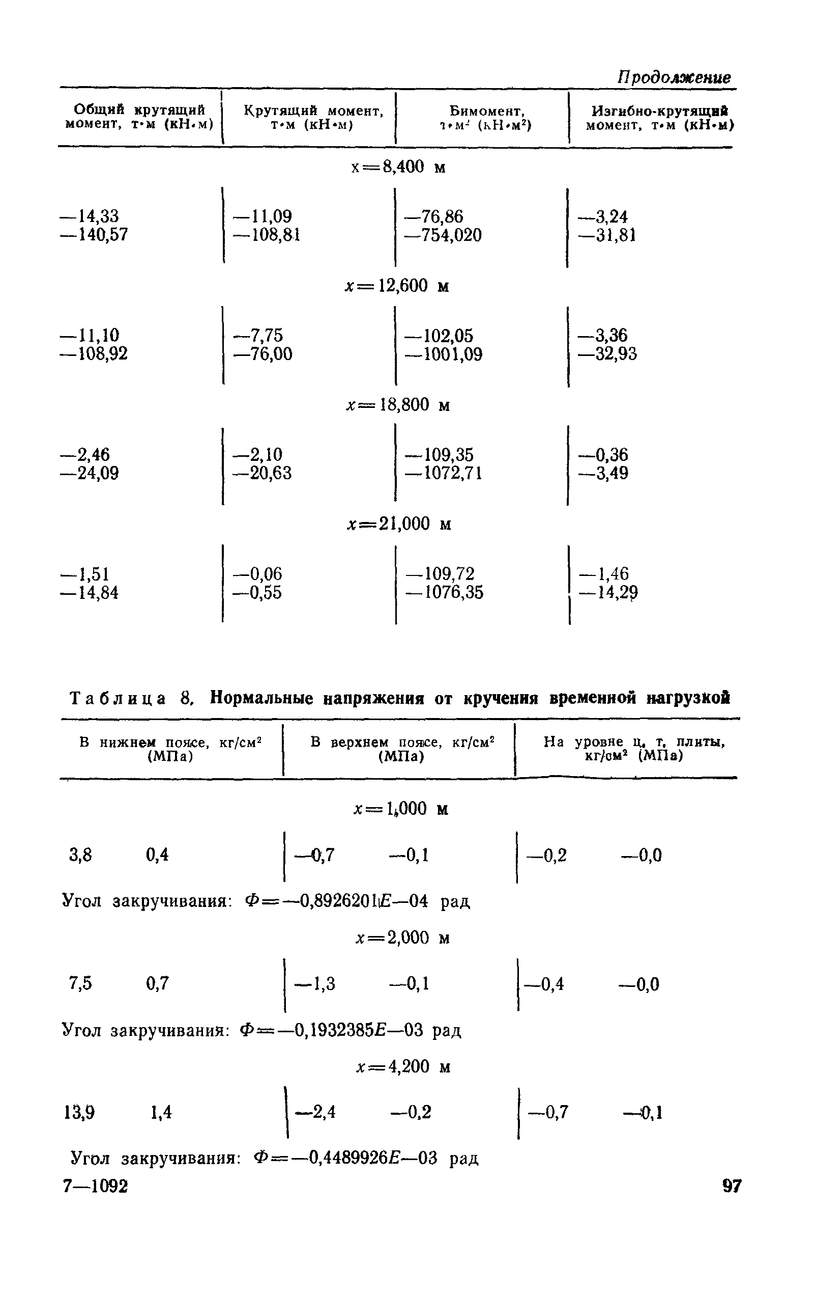 ВСН 51-88