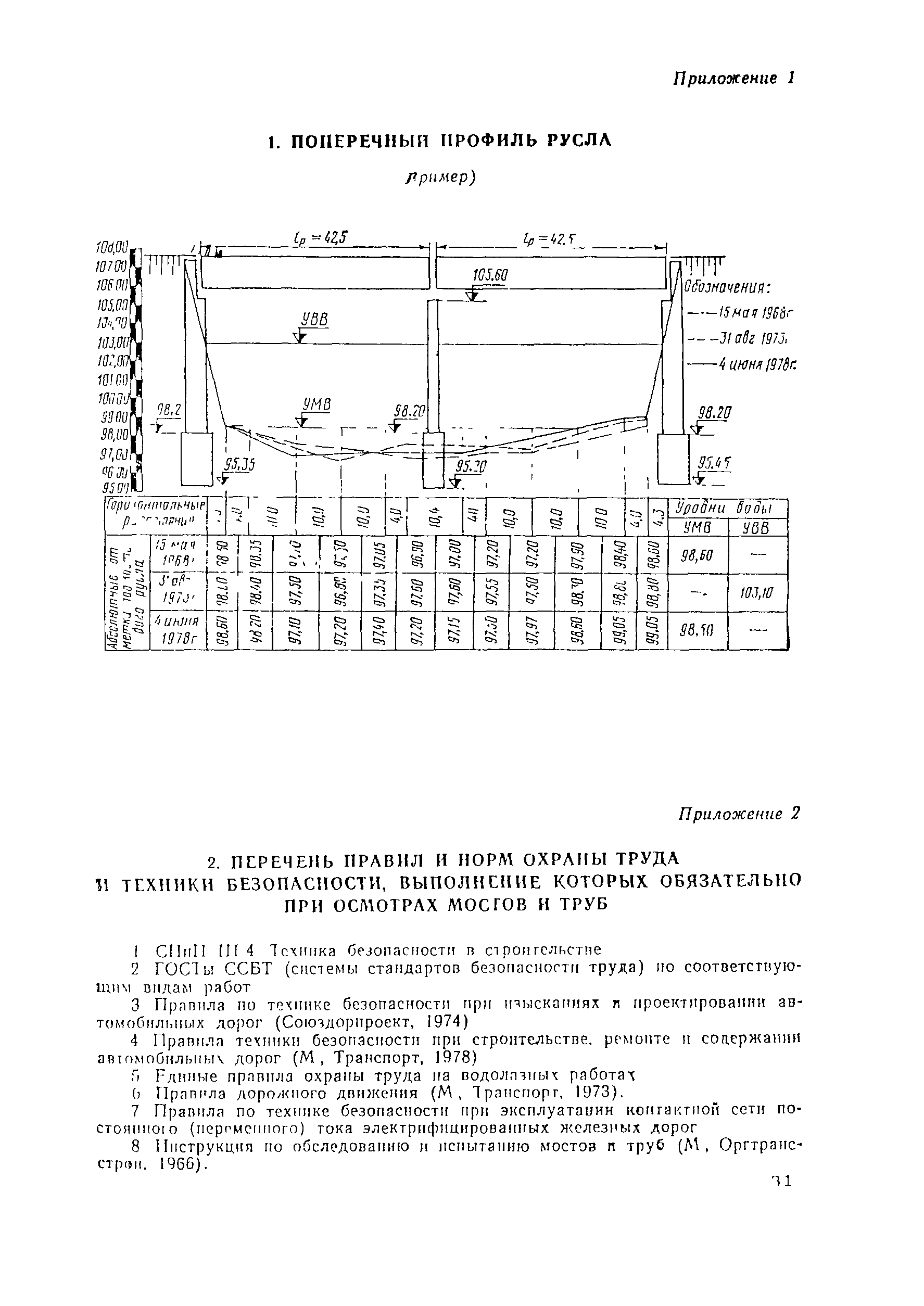 ВСН 4-81