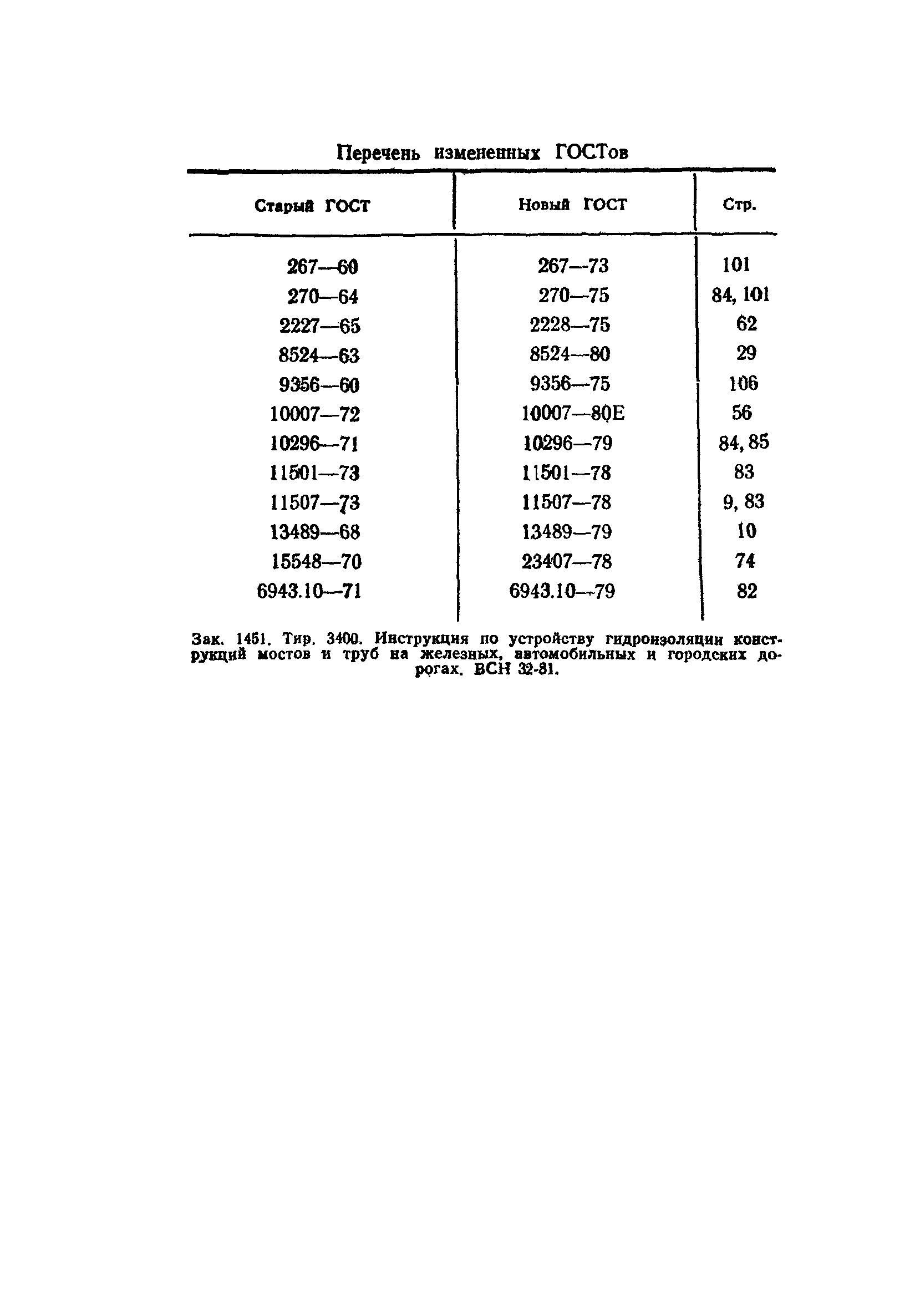 ВСН 32-81