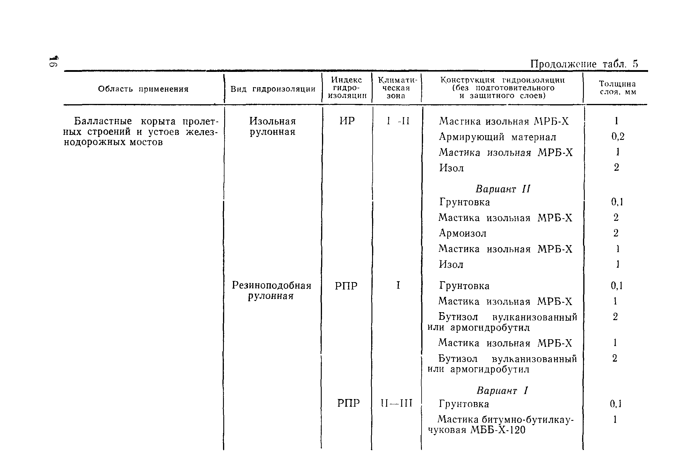 ВСН 32-81