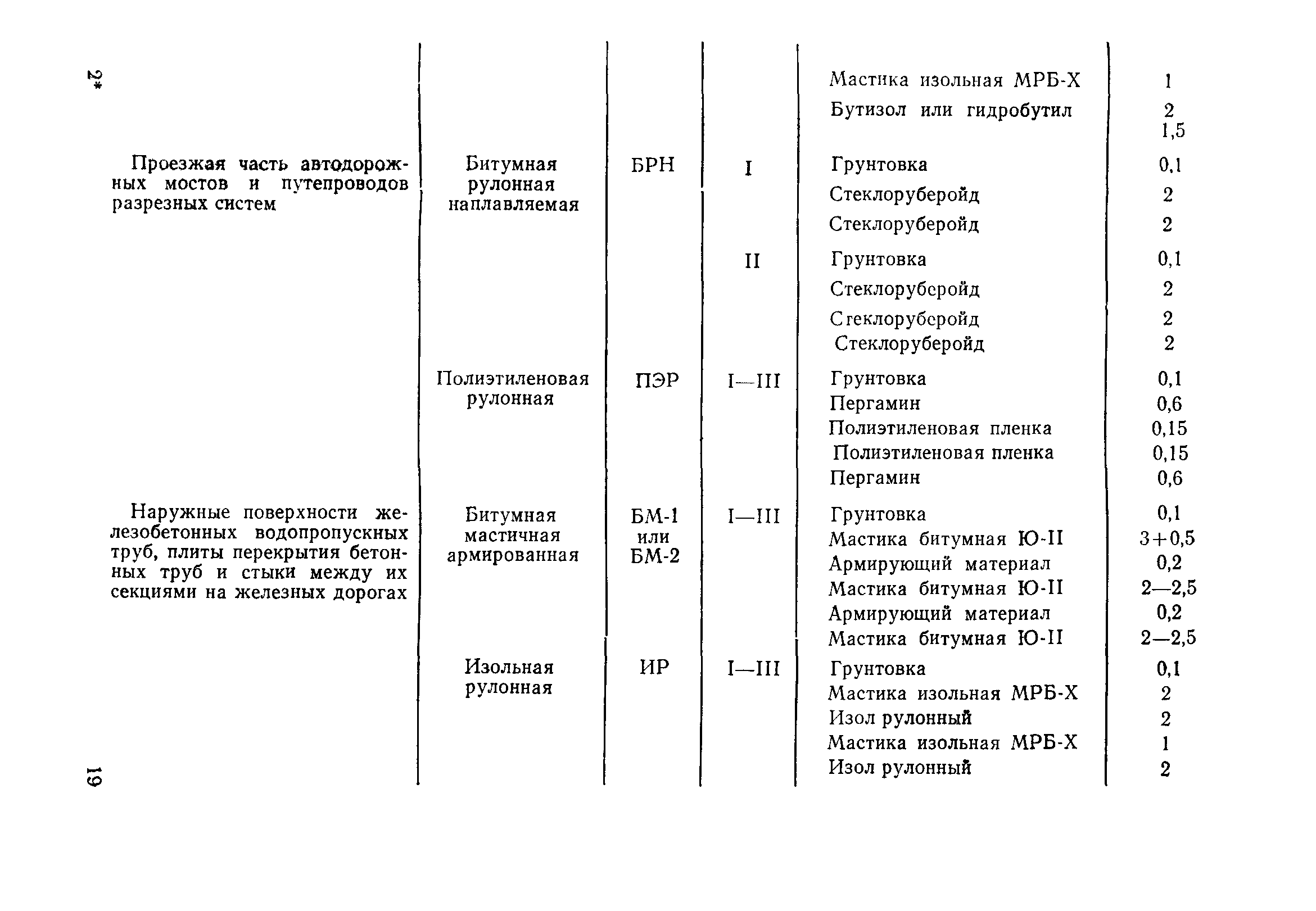 ВСН 32-81