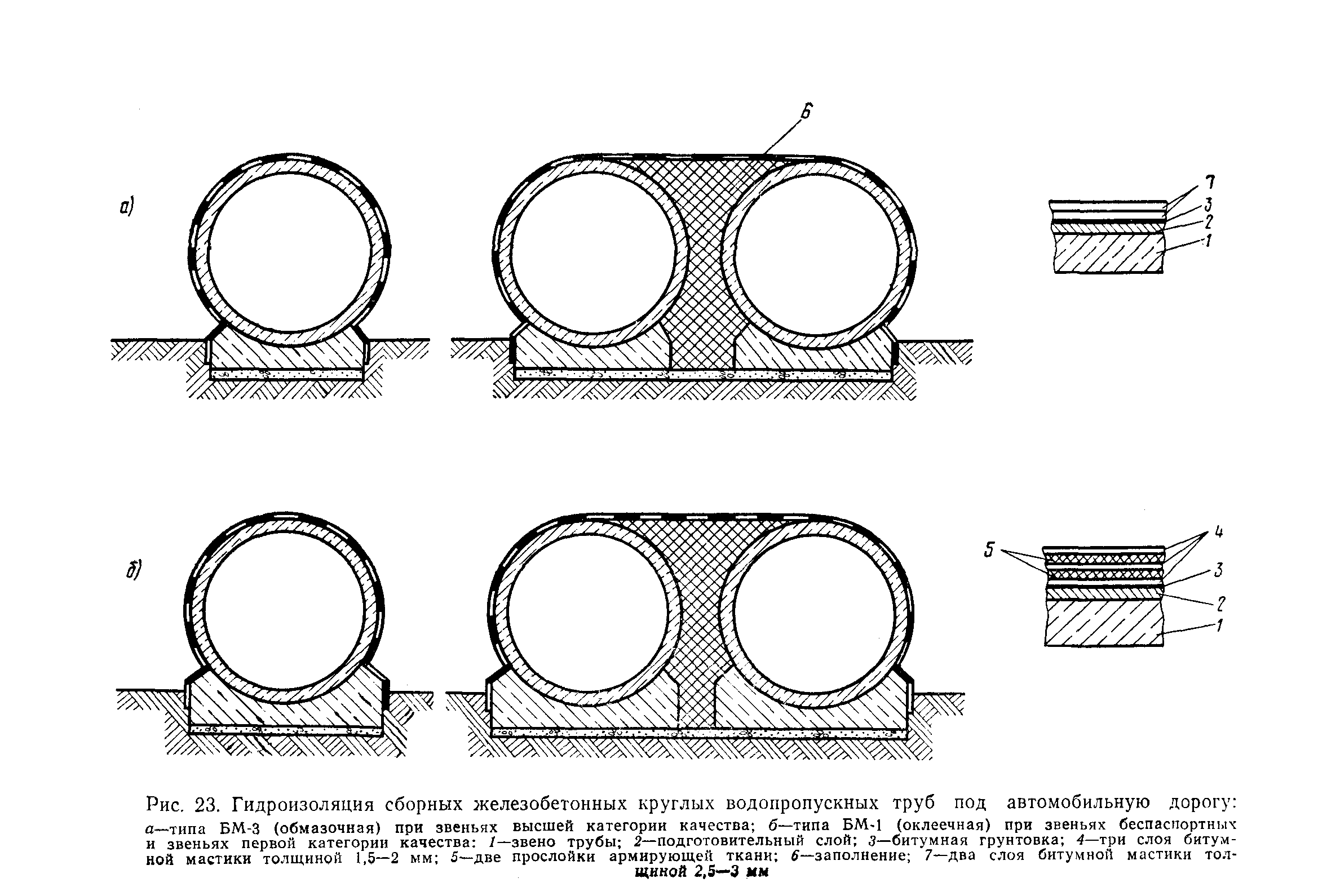 ВСН 32-81