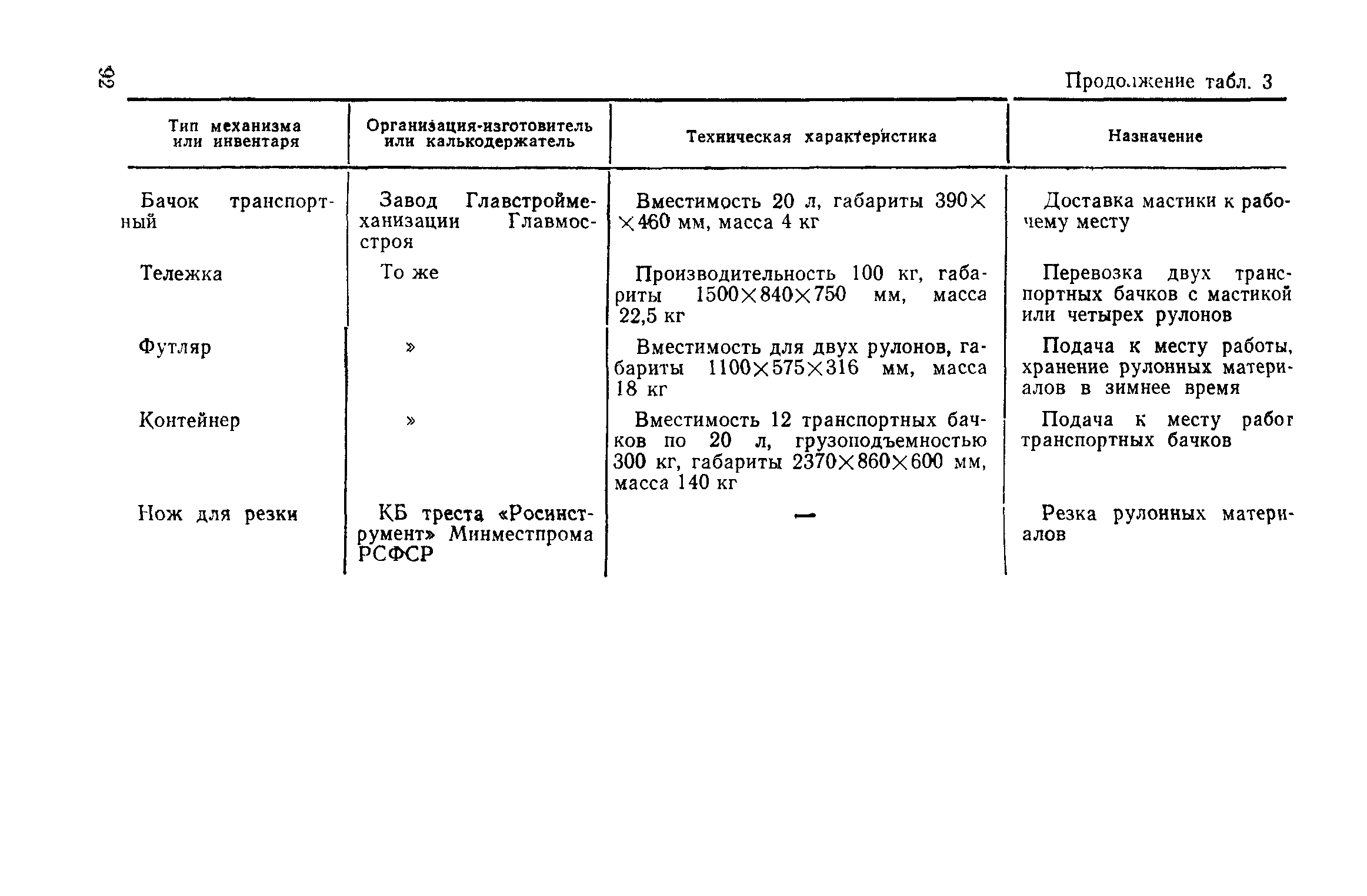 ВСН 32-81