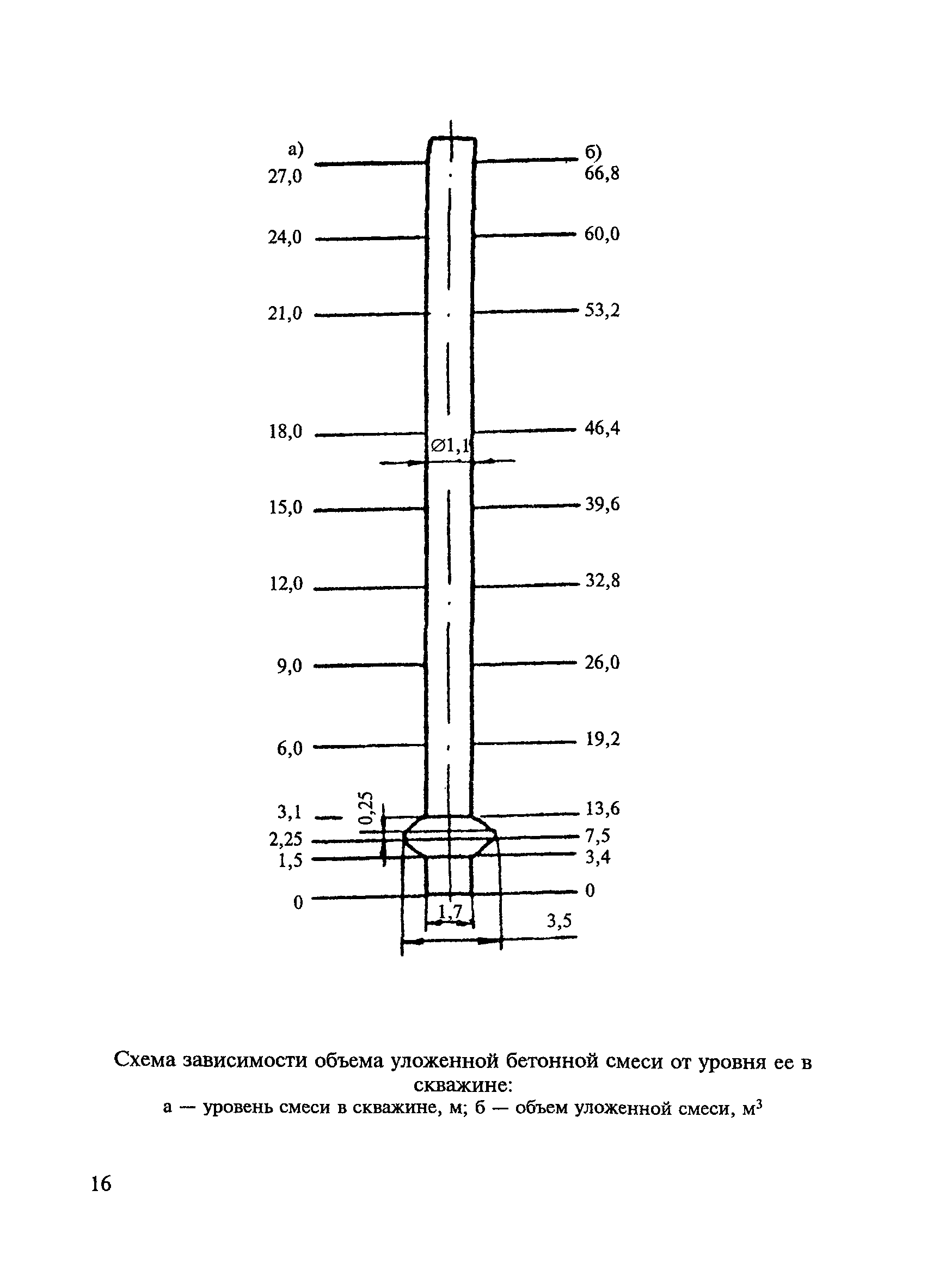 ВСН 165-85