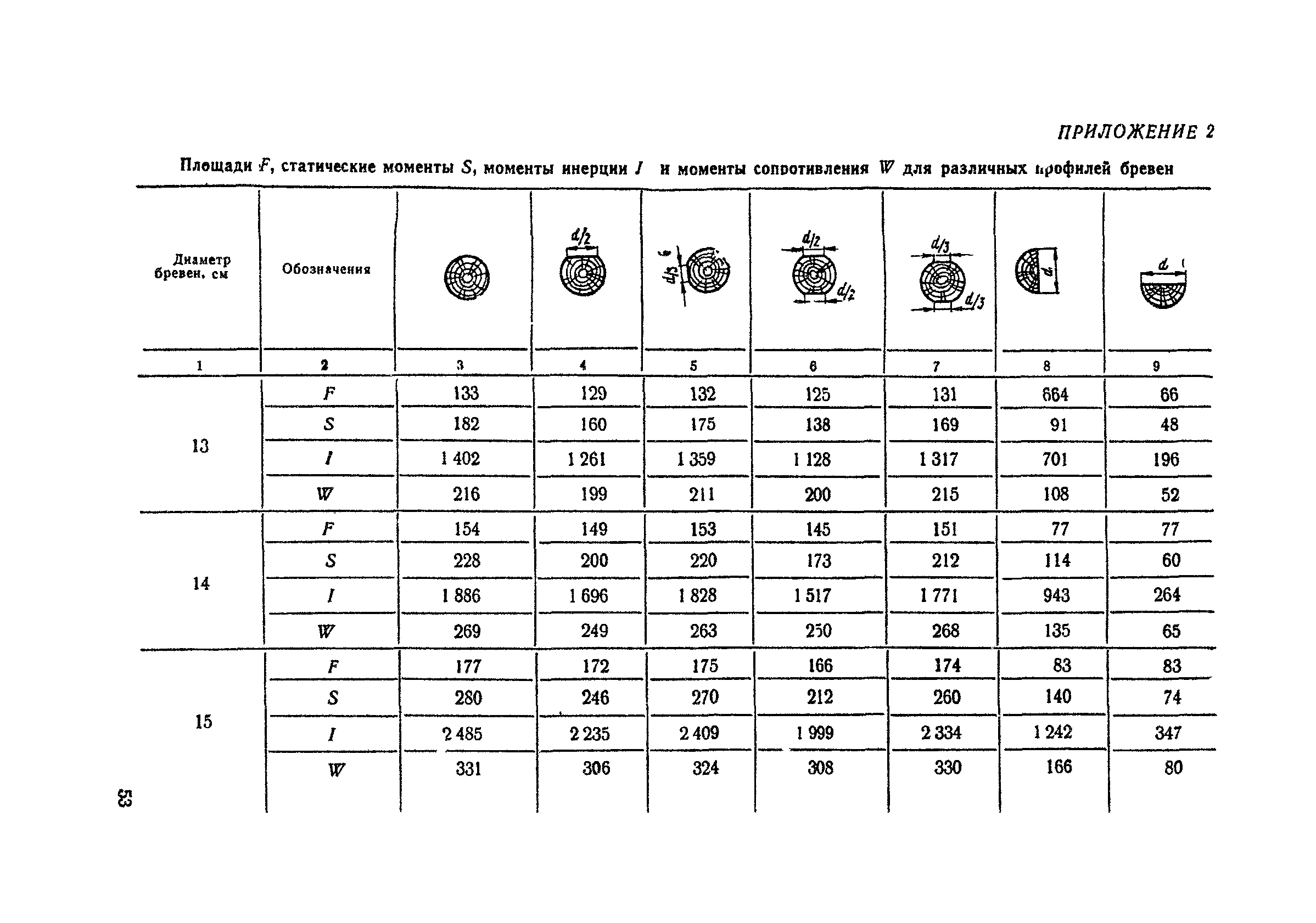 ВСН 12-73