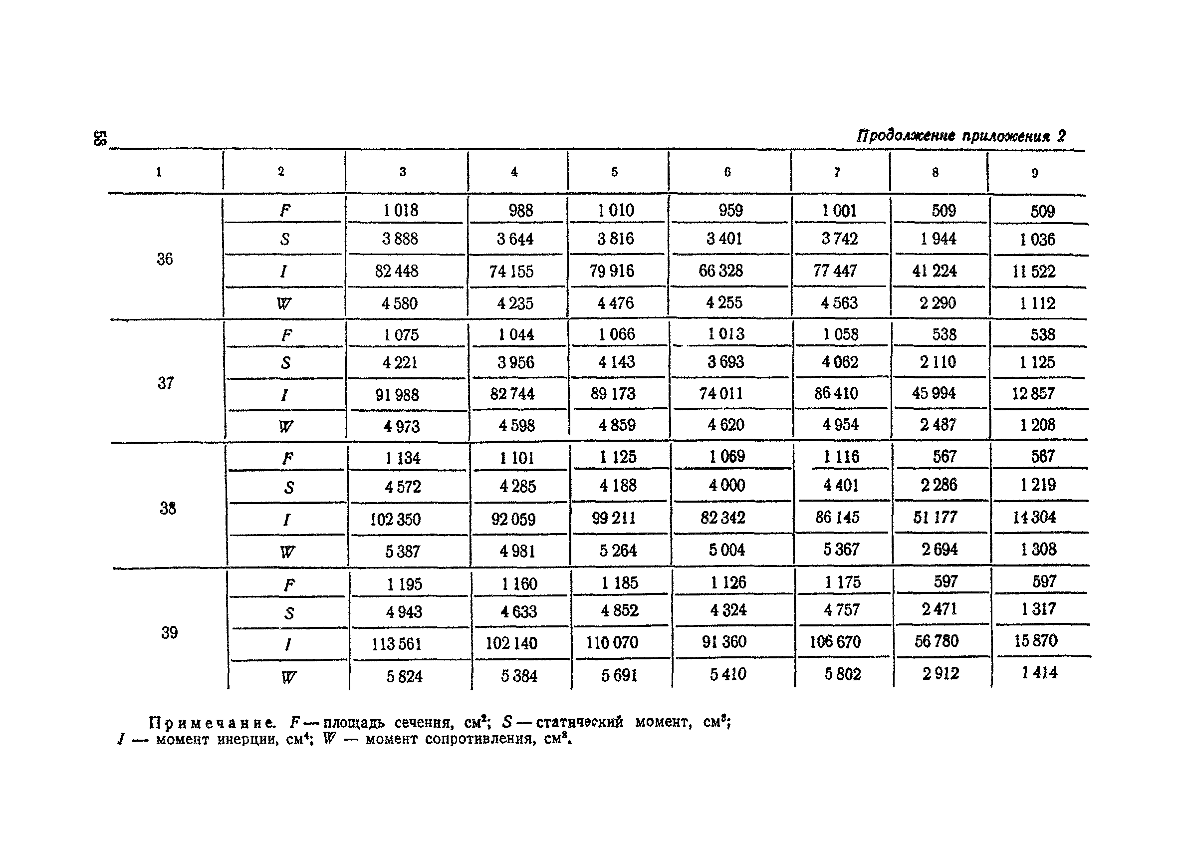 ВСН 12-73