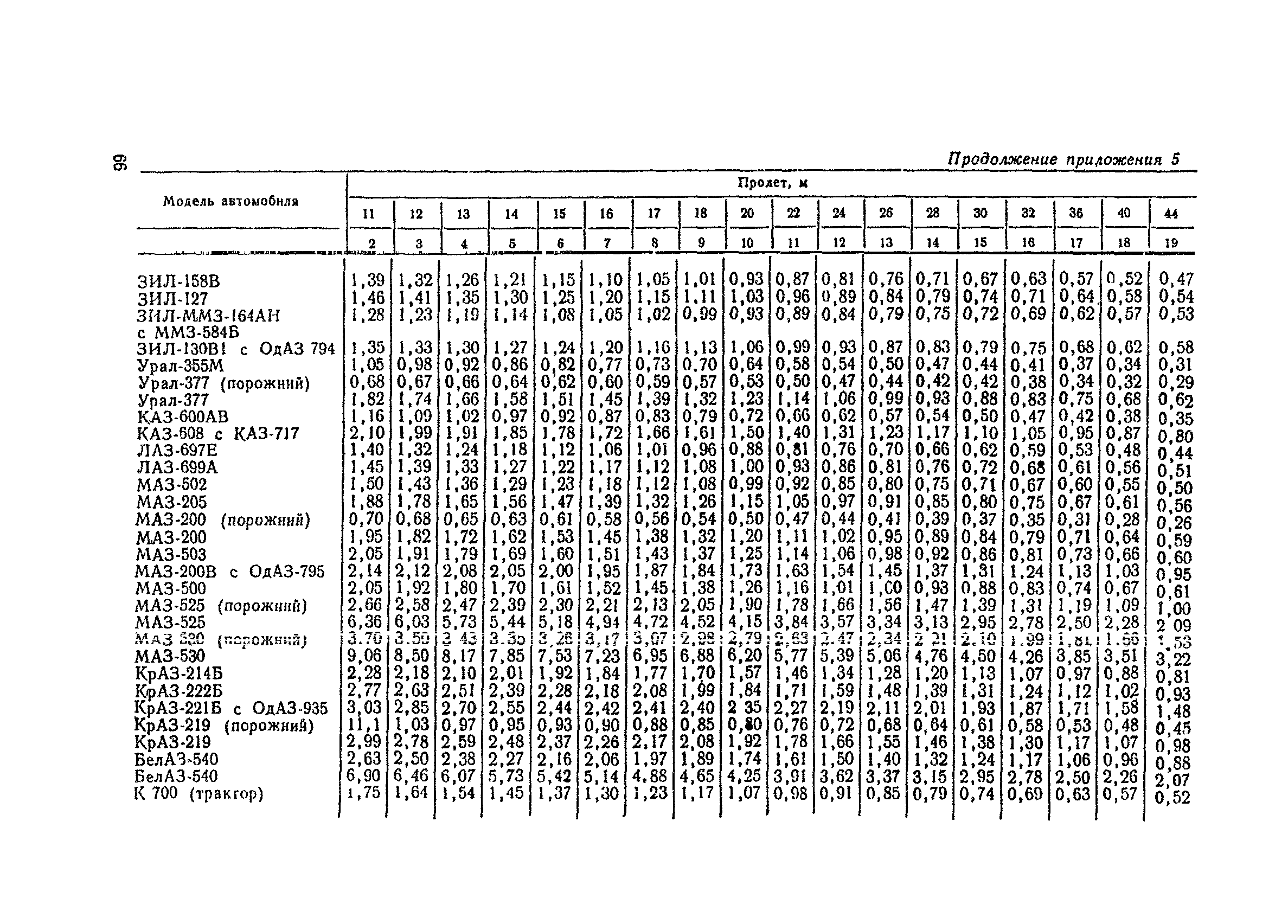 ВСН 12-73