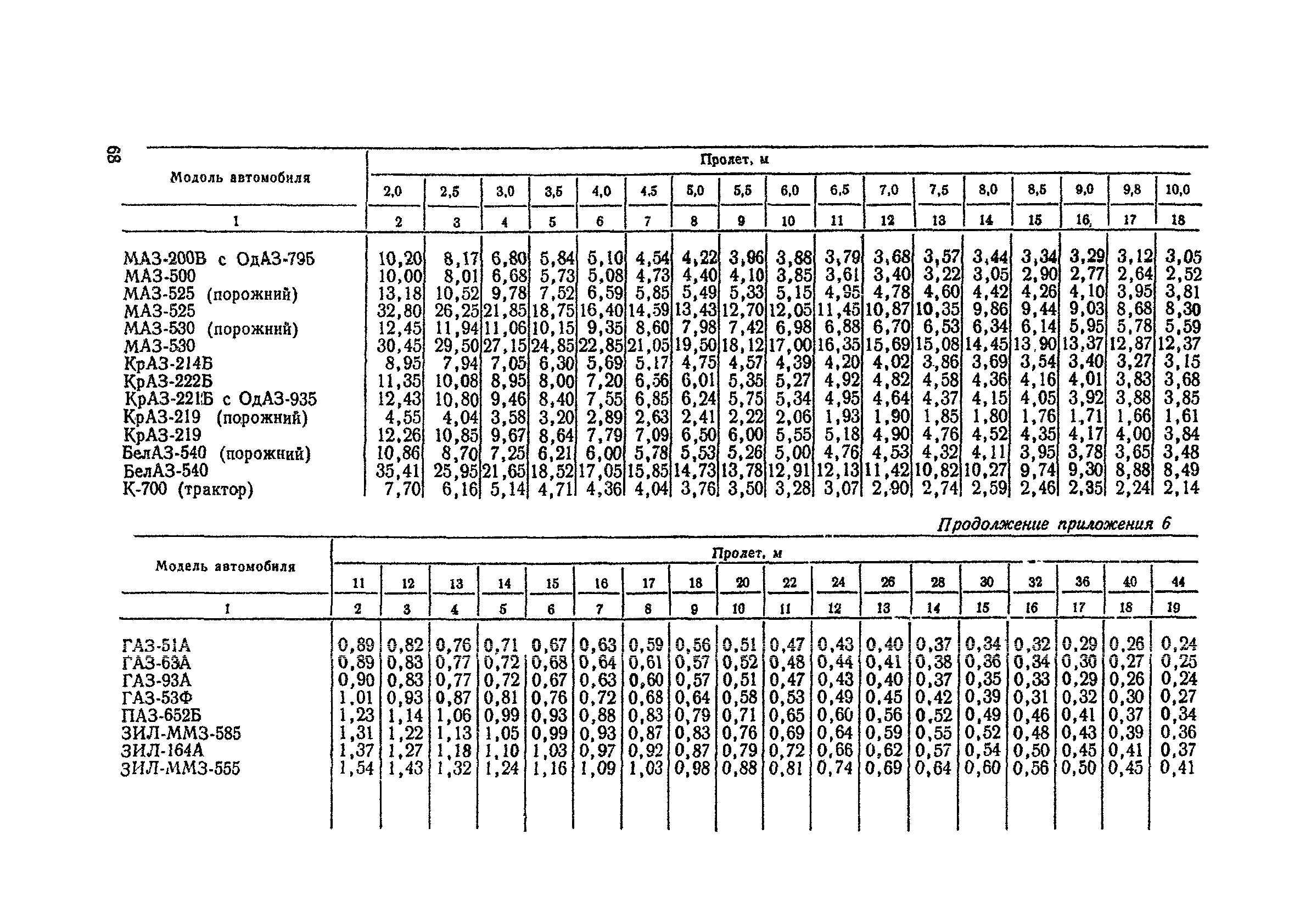 ВСН 12-73