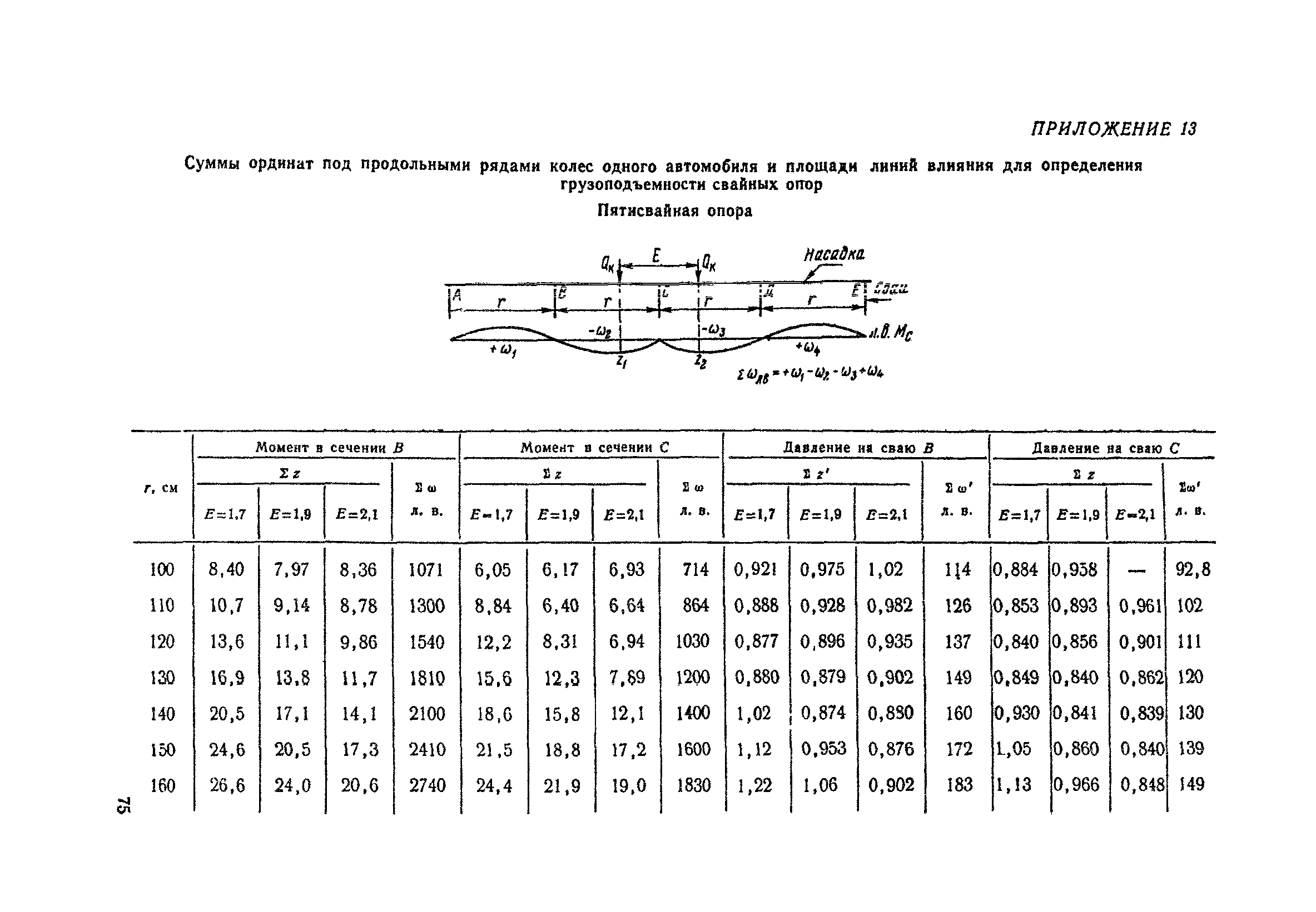 ВСН 12-73