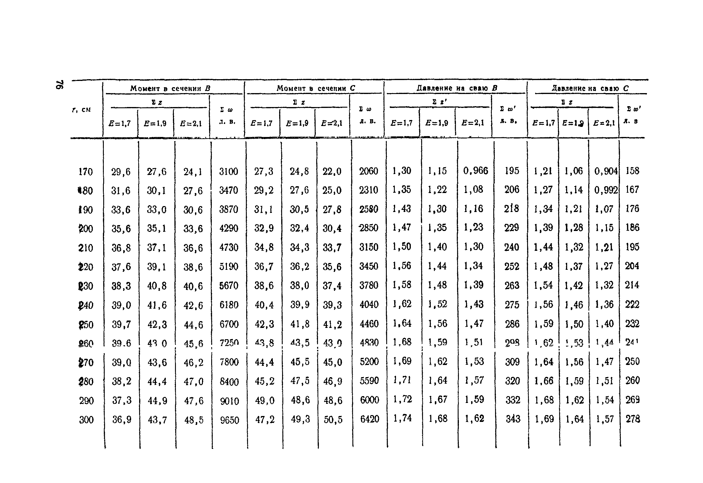 ВСН 12-73