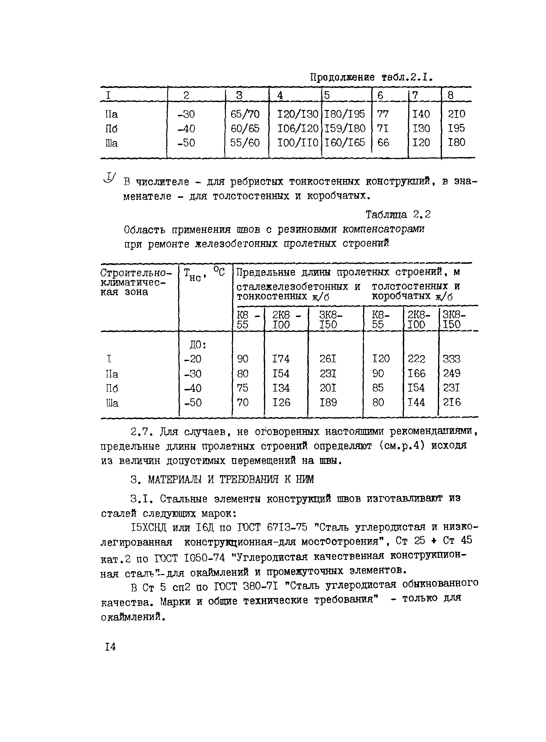 Рекомендации 