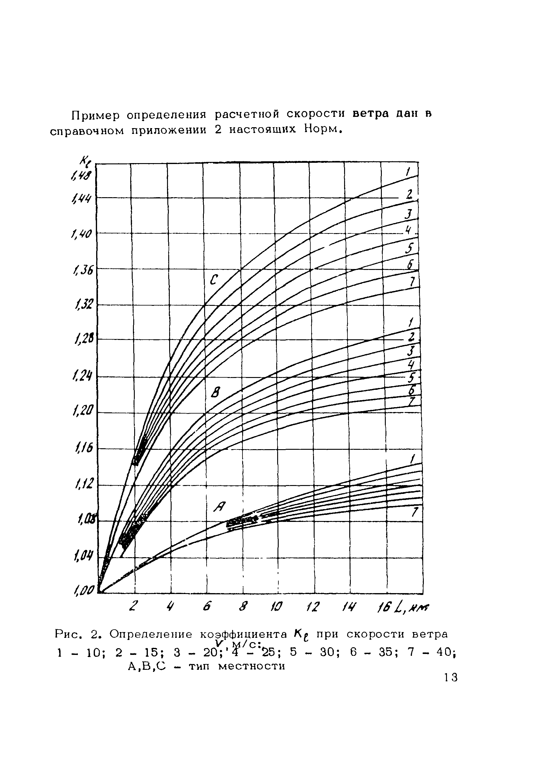 ВСН 206-87