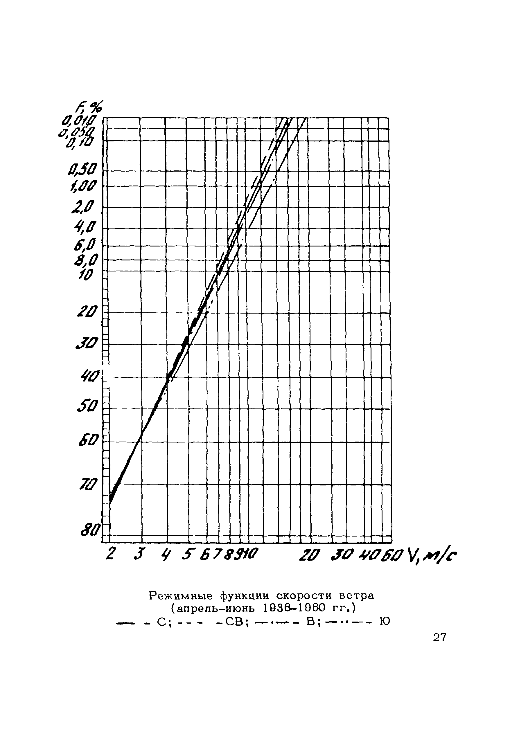 ВСН 206-87