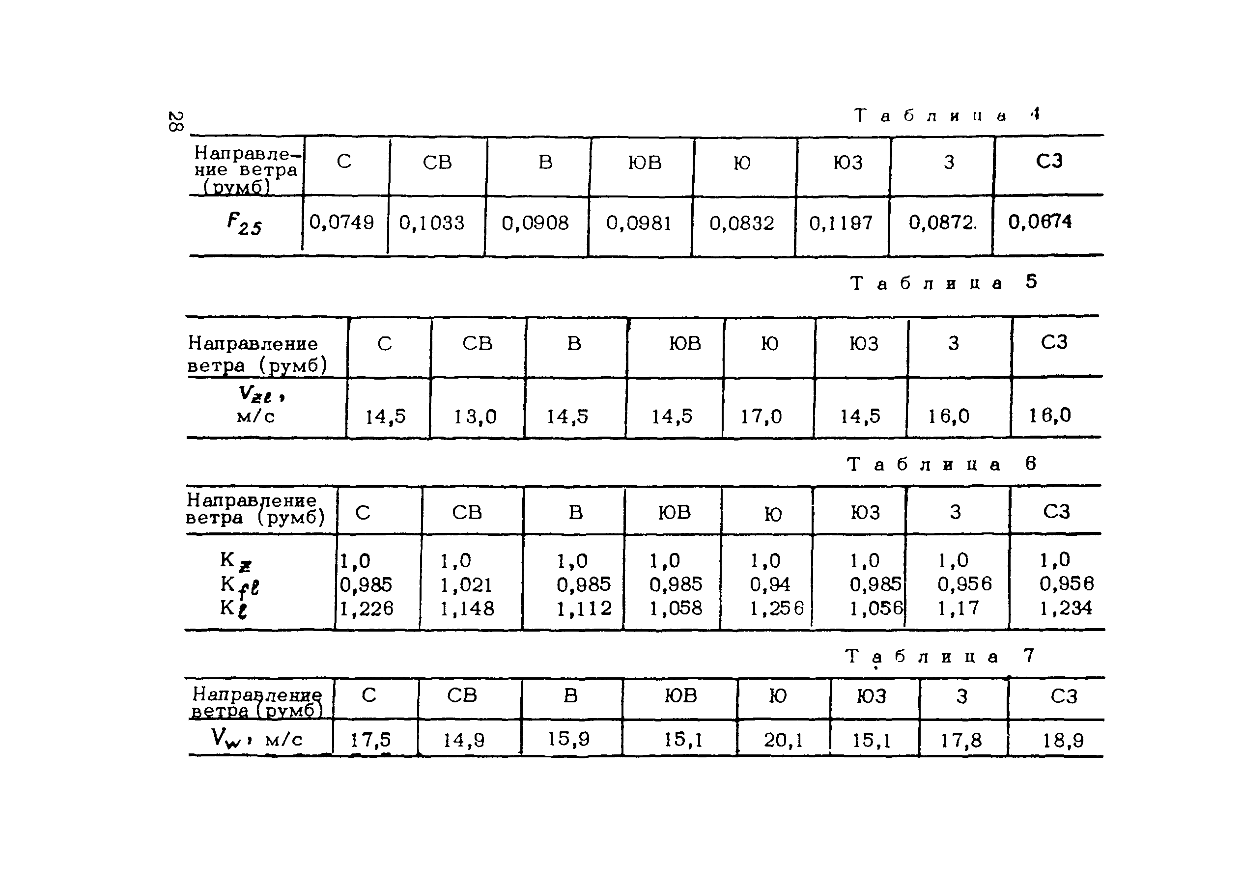 ВСН 206-87