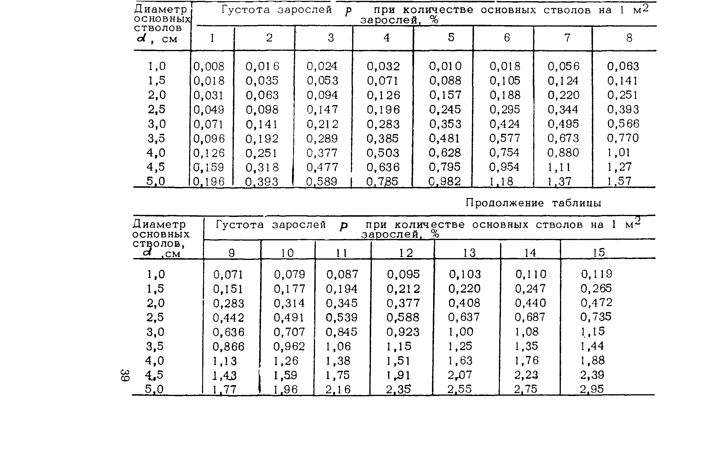 ВСН 206-87