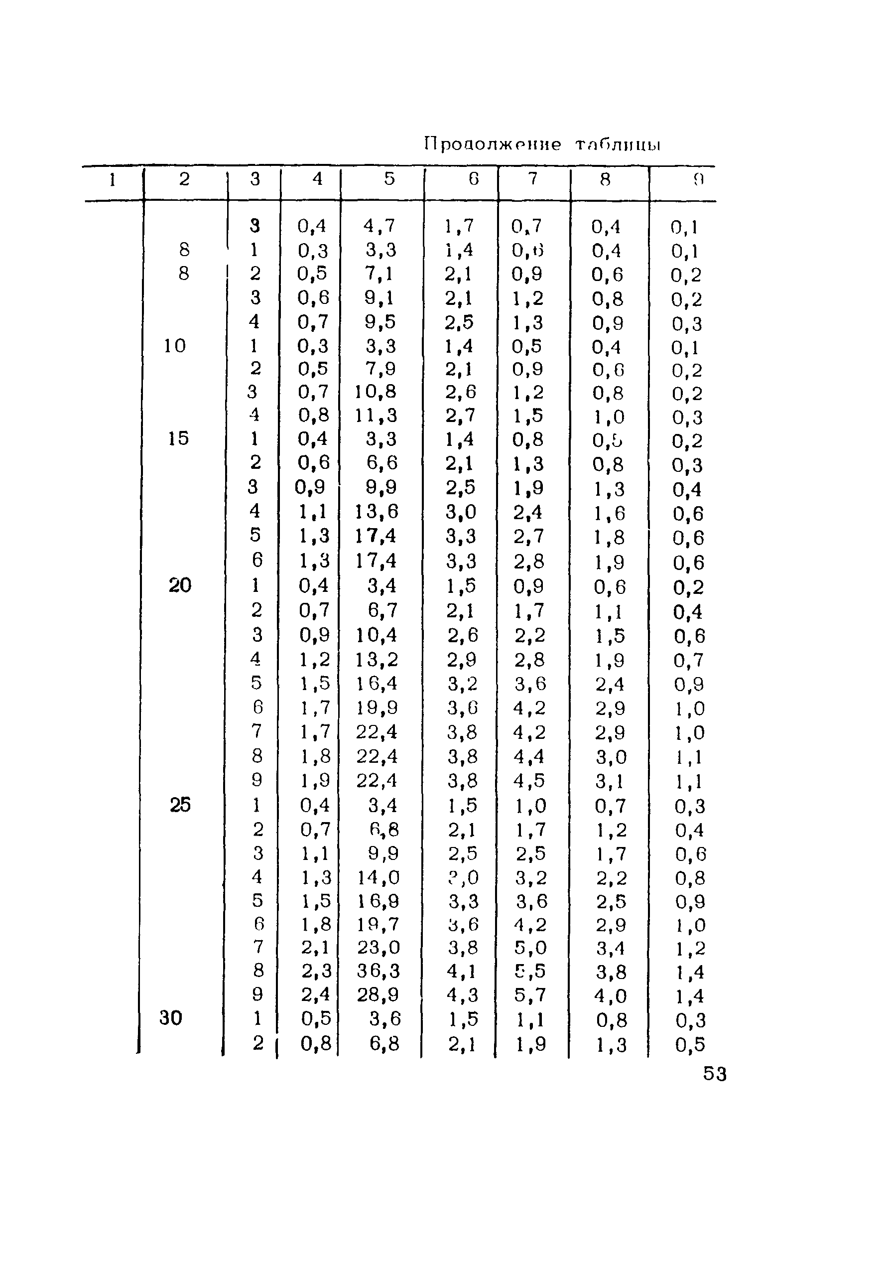 ВСН 206-87