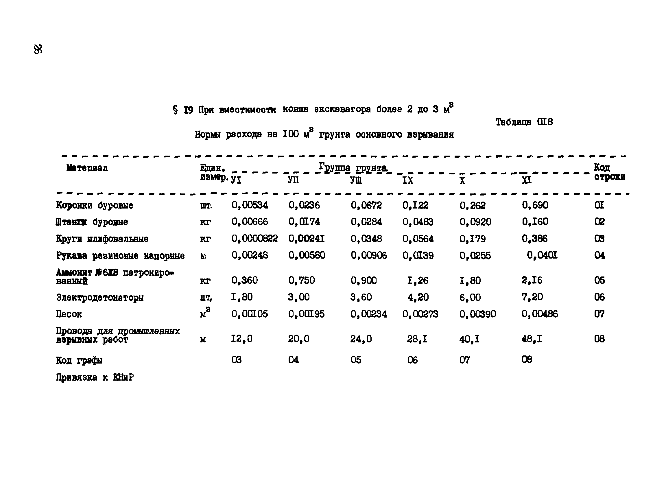 ВСН 16-89