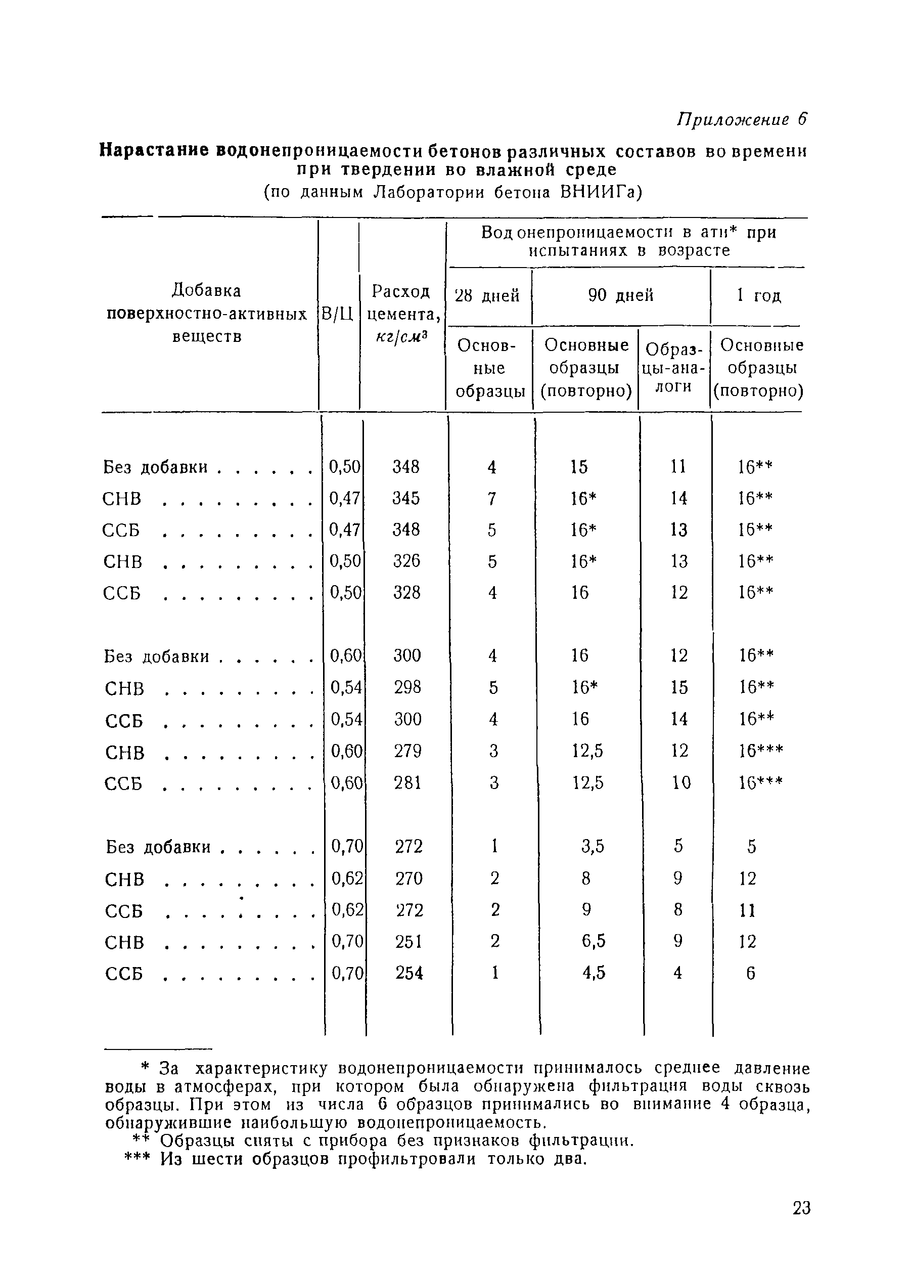 ВСН 05-64