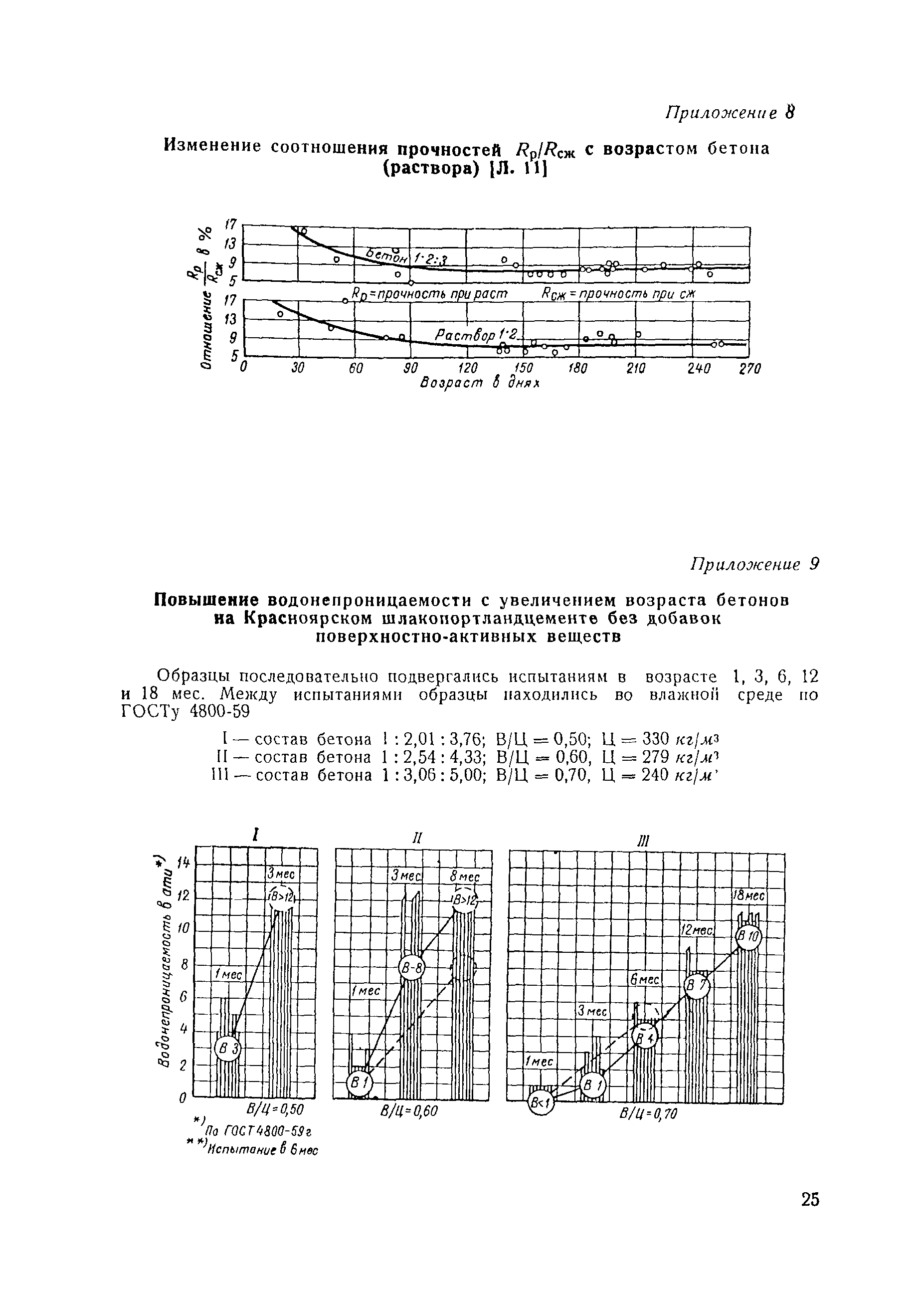 ВСН 05-64