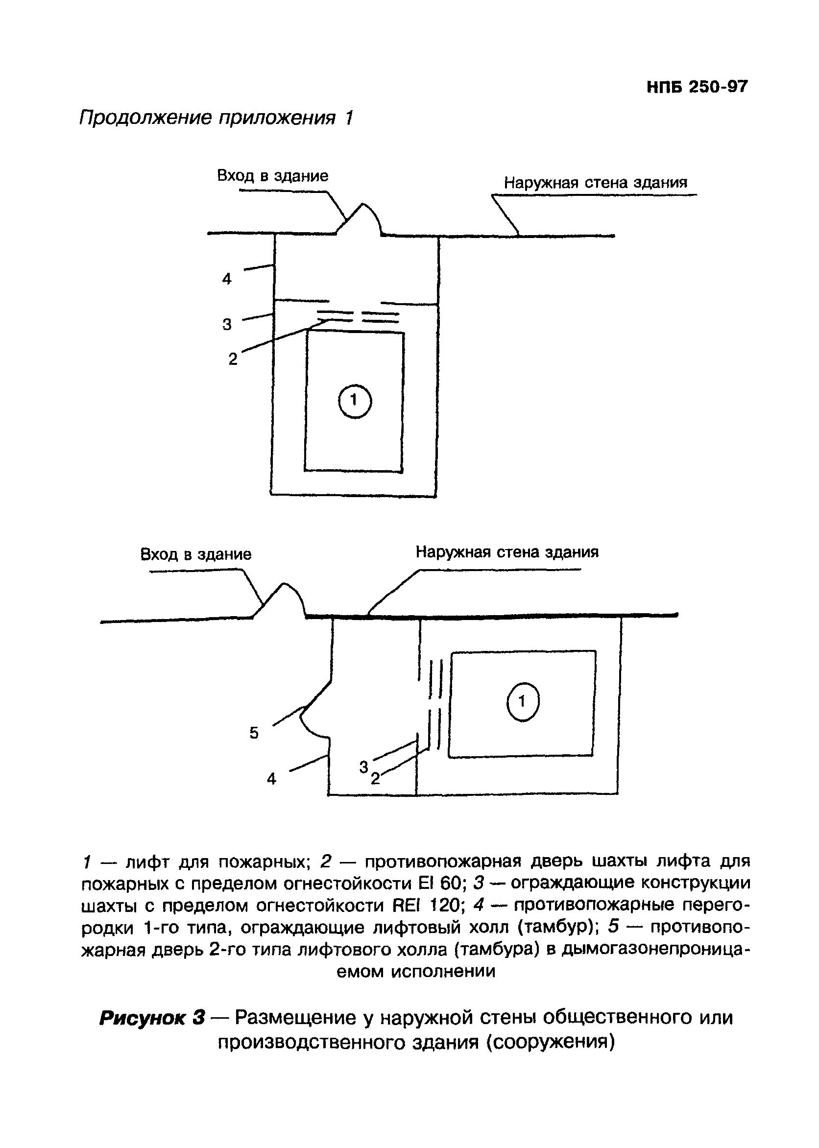 НПБ 250-97