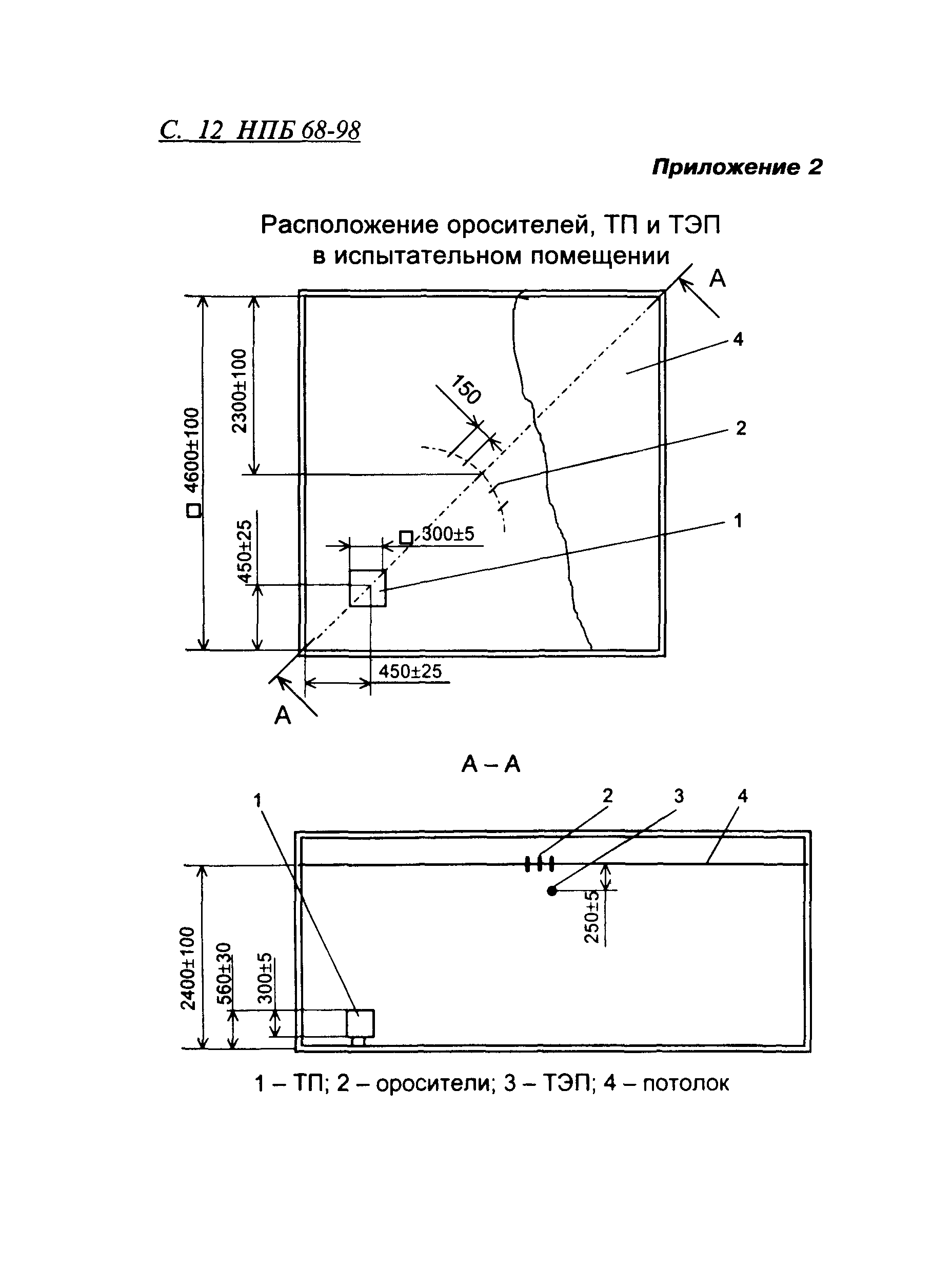 НПБ 68-98