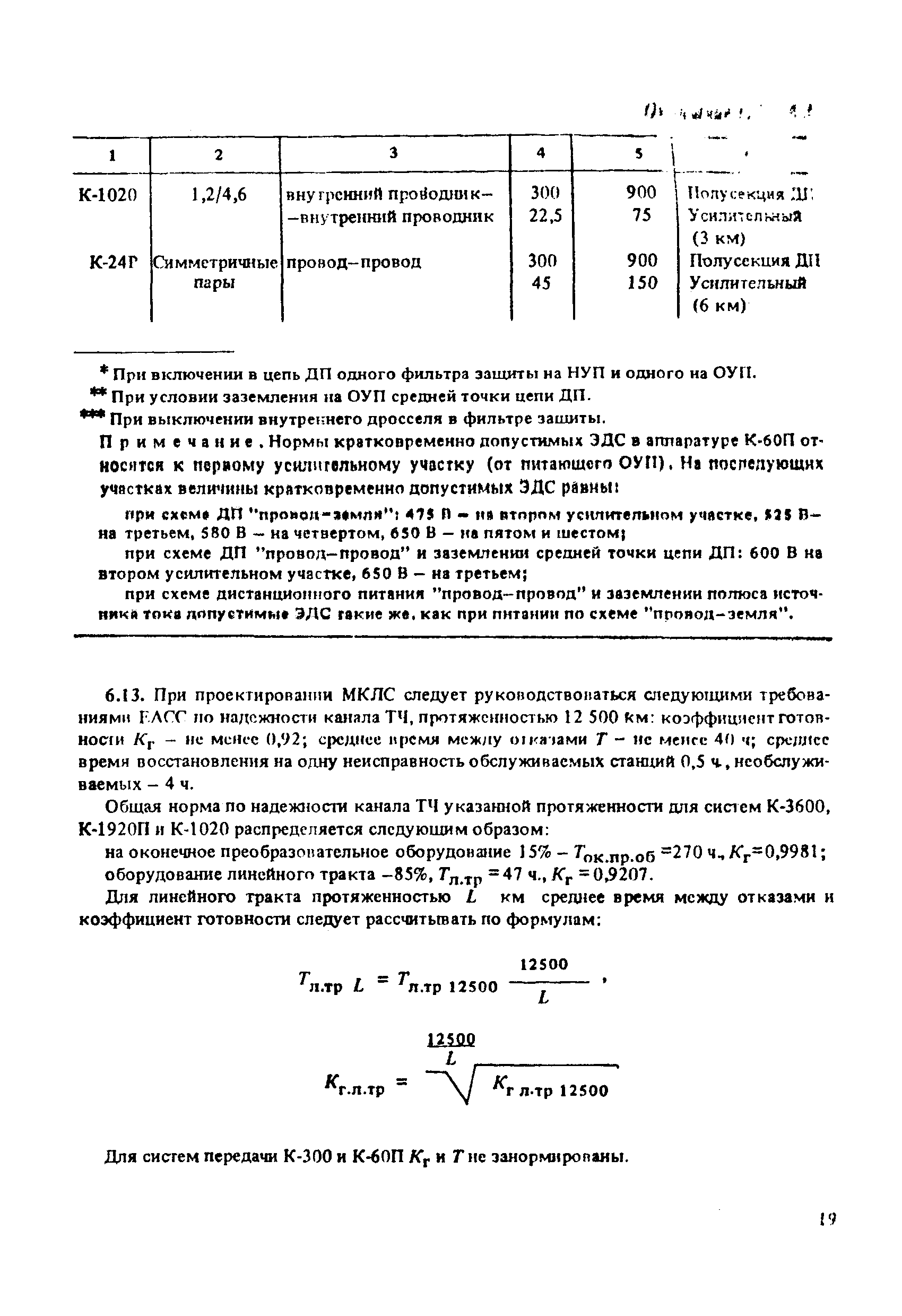 ВНТП 115-80