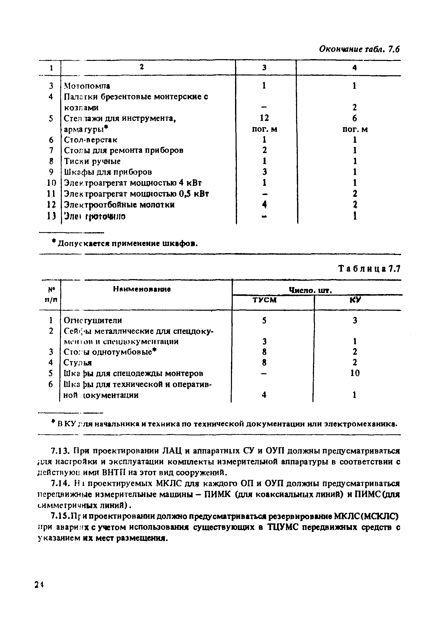 ВНТП 115-80