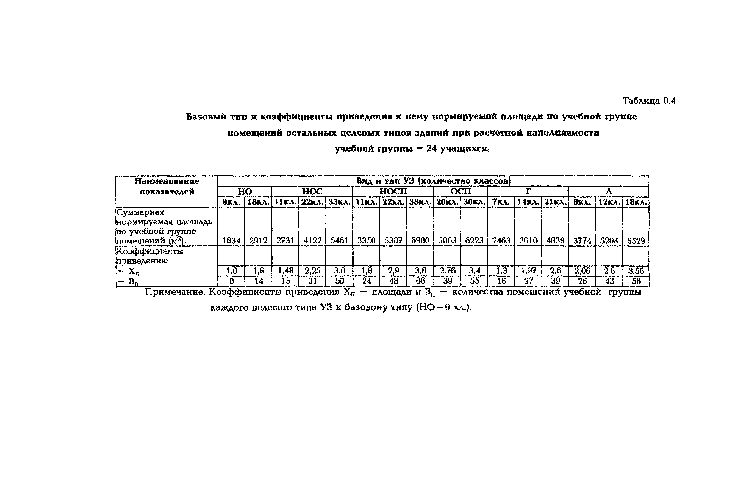 Рекомендации 