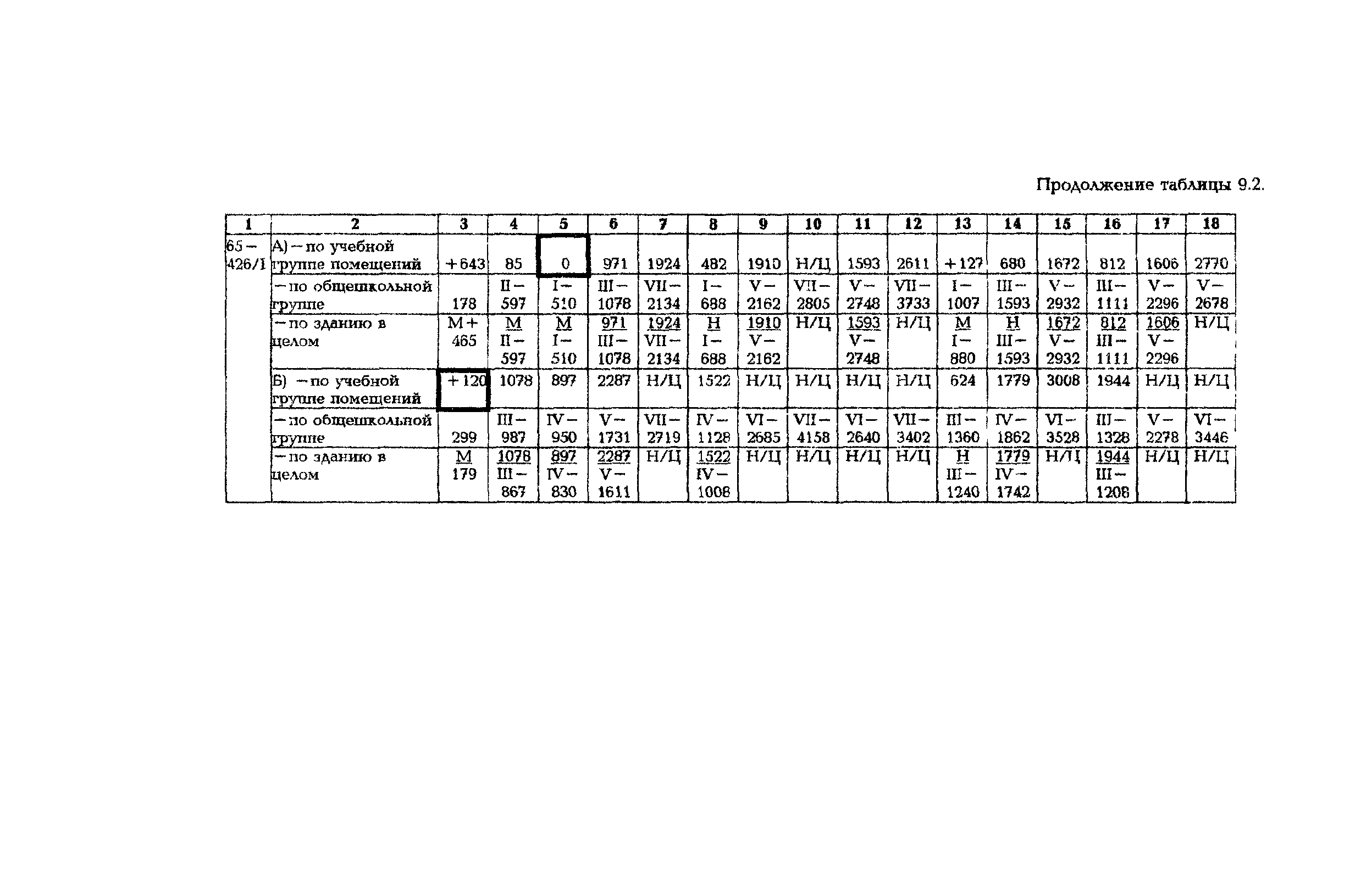 Рекомендации 