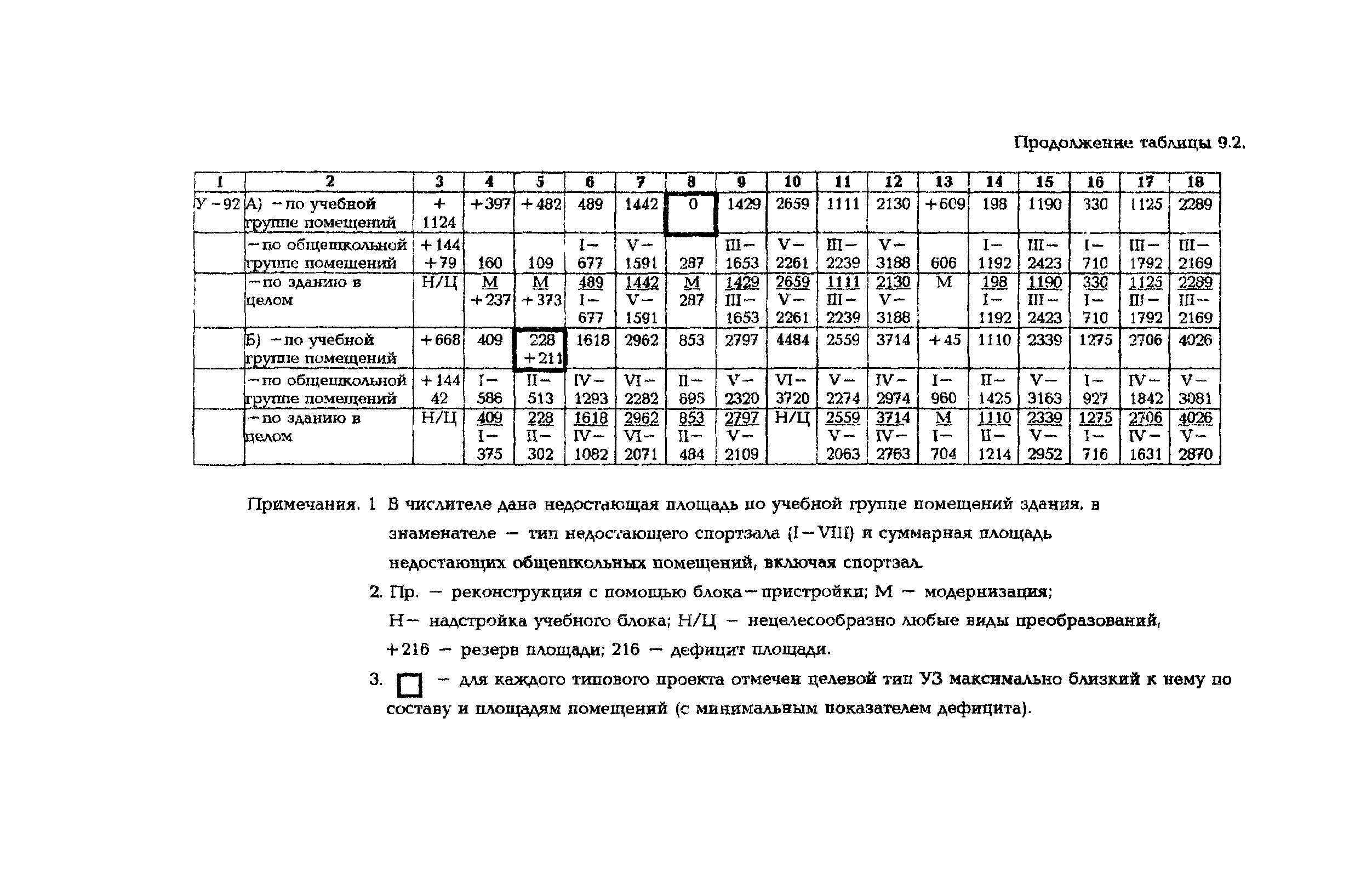 Рекомендации 