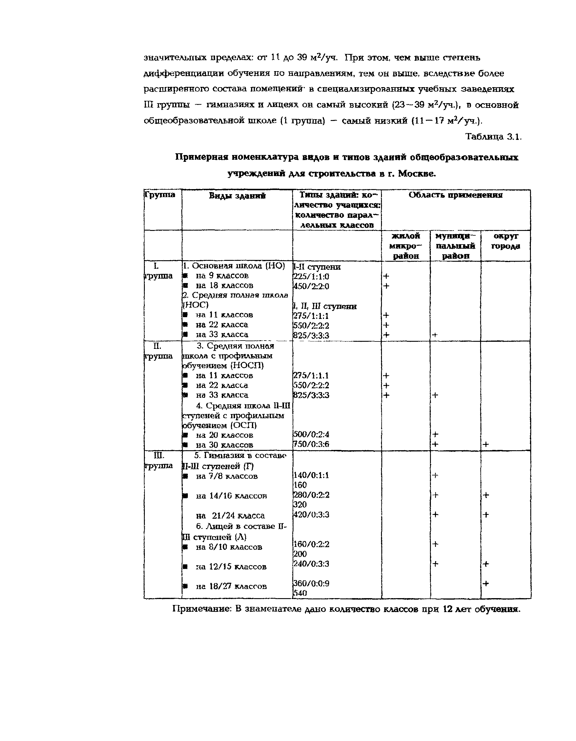 Рекомендации 