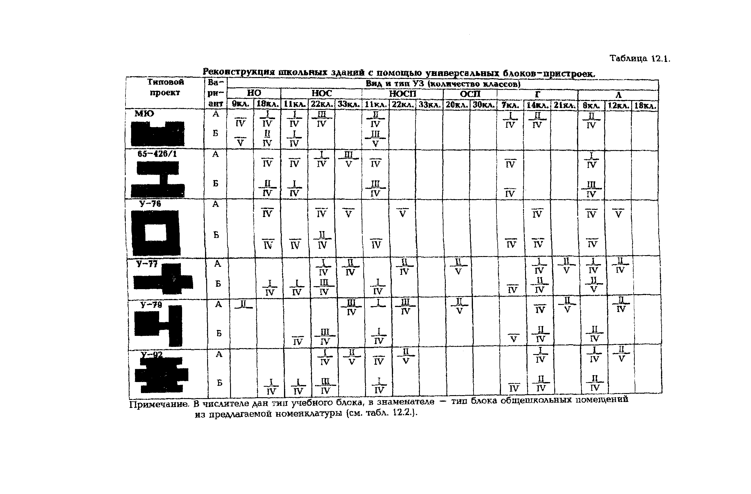 Рекомендации 