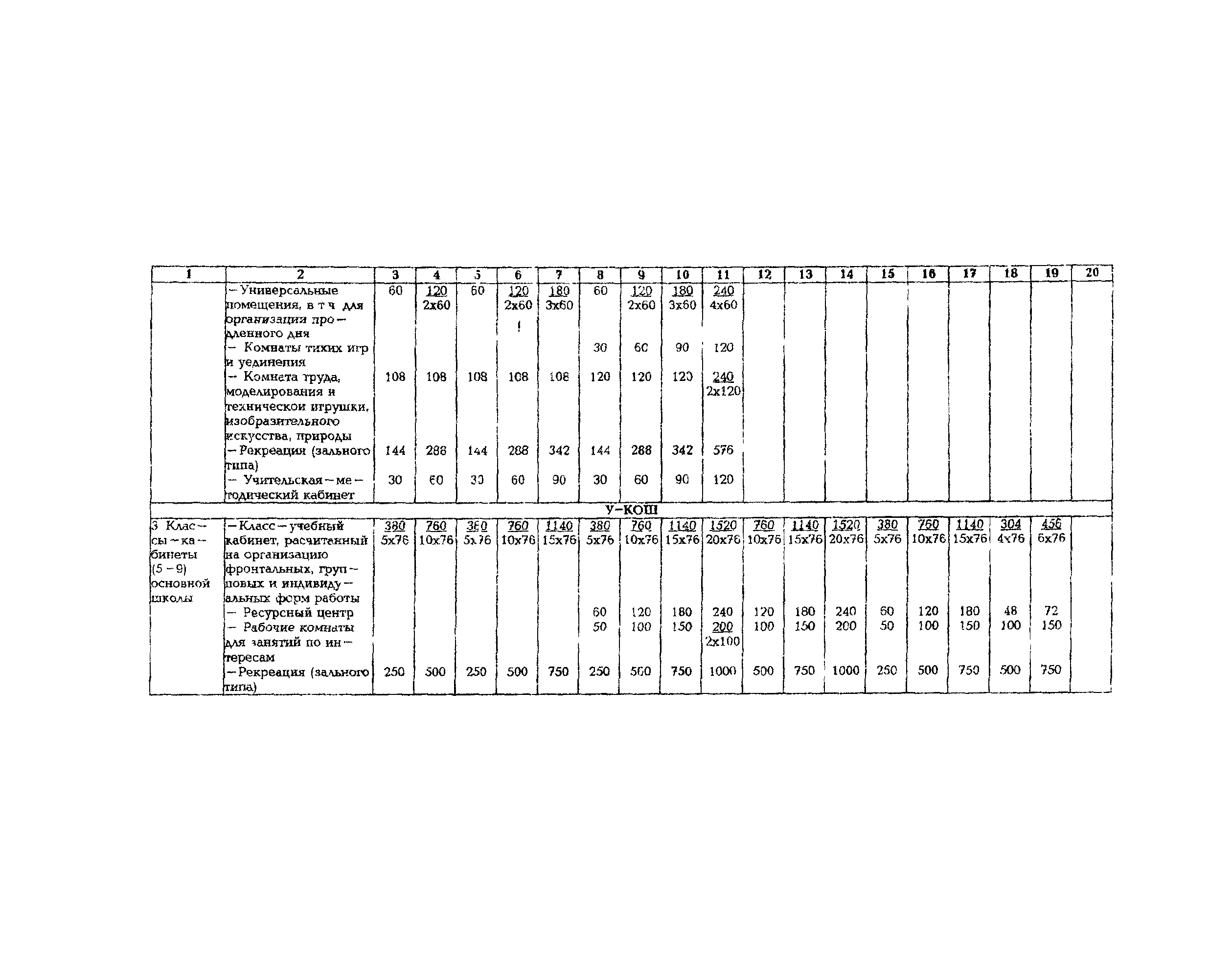 Рекомендации 