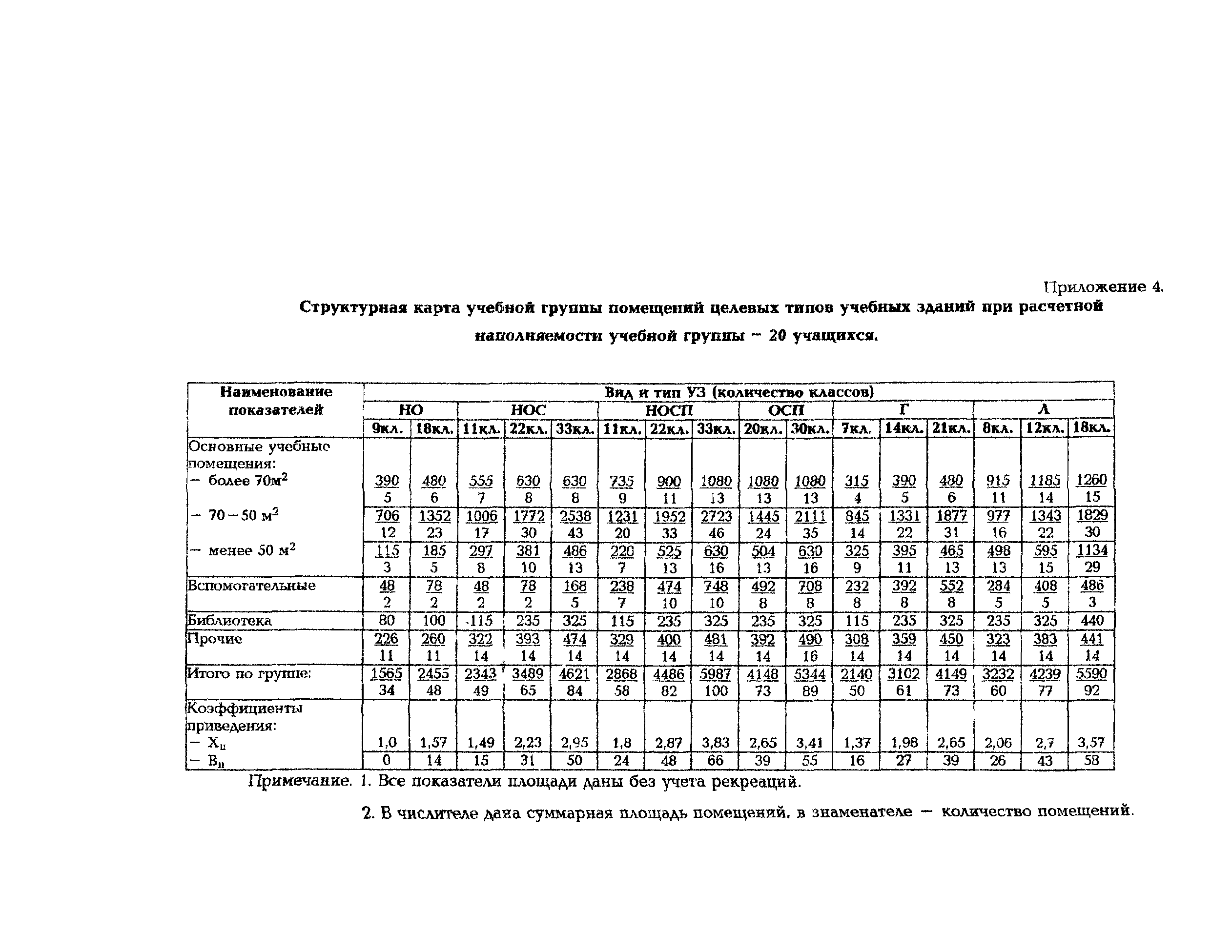 Рекомендации 